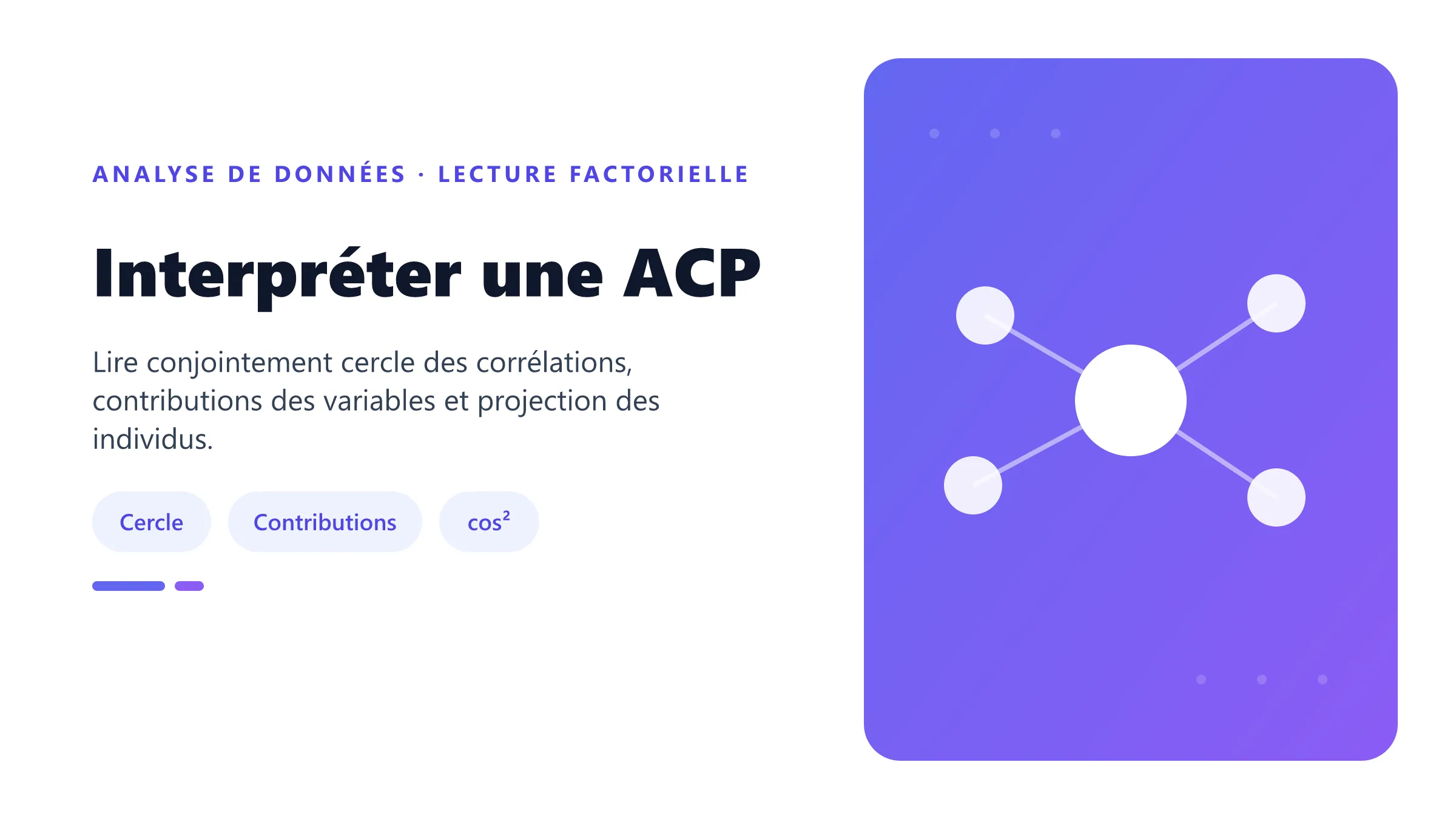 Interpréter une ACP Illustration d'un cercle des corrélations d'ACP avec variables projetées sur deux axes factoriels.