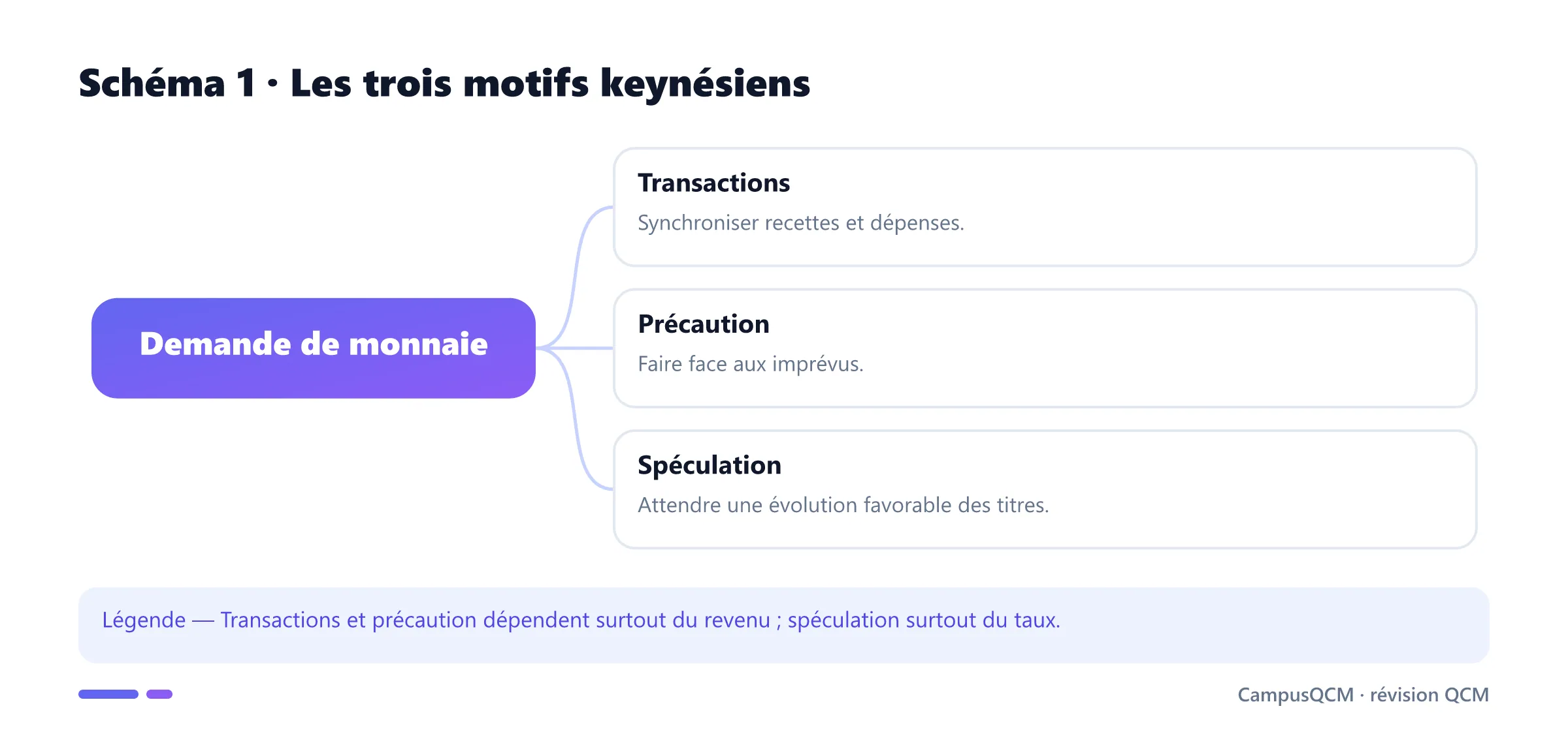 Carte des motifs de demande de monnaie.