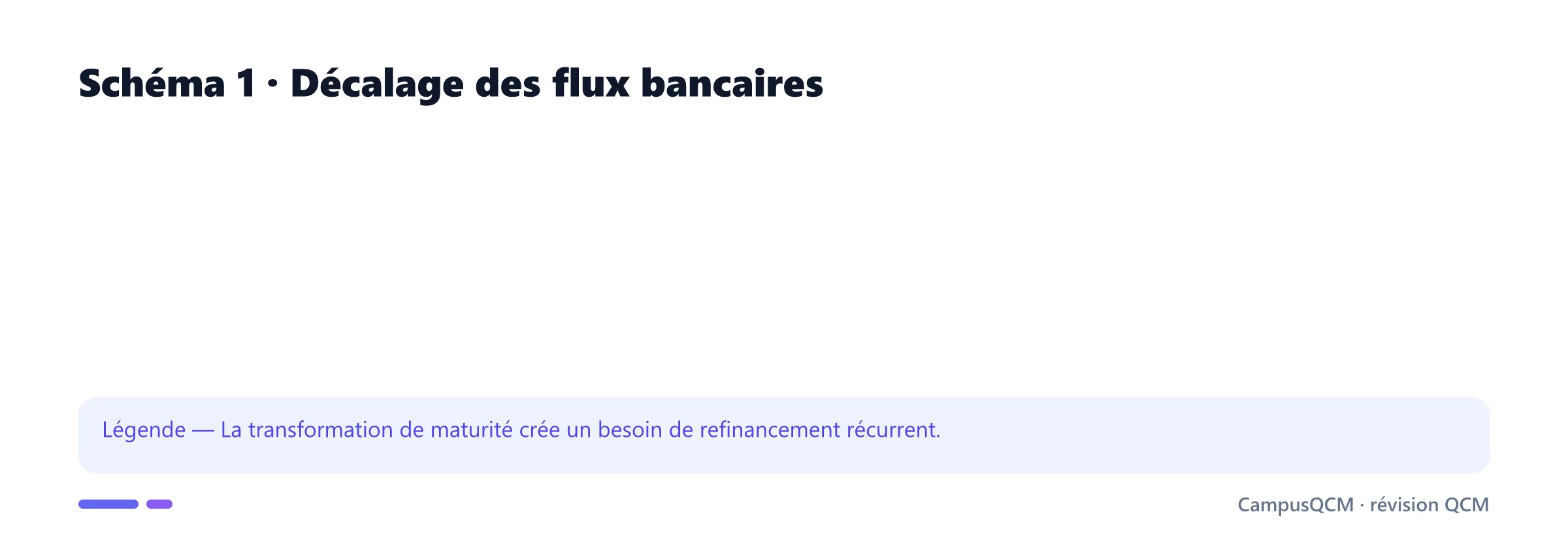 Frise des échéances typiques du bilan bancaire.