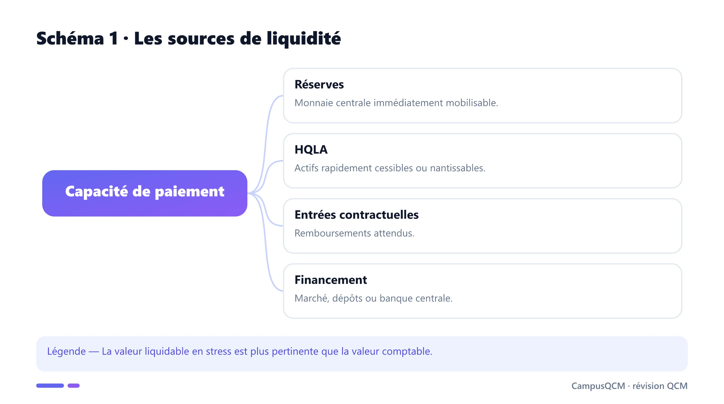 Carte des sources de liquidité bancaire.