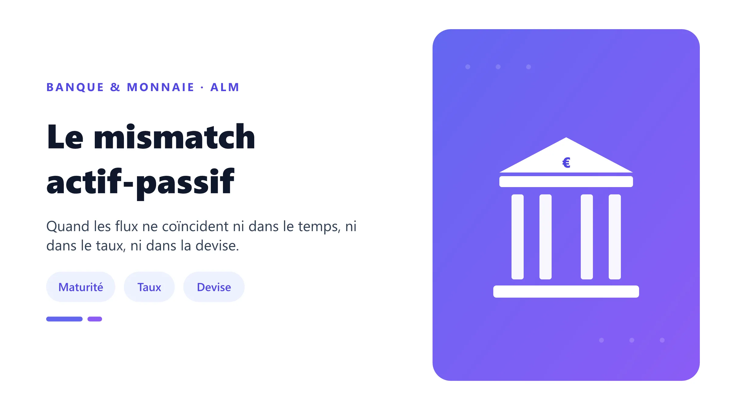 Le mismatch actif-passif Actifs et passifs désalignés selon trois dimensions.