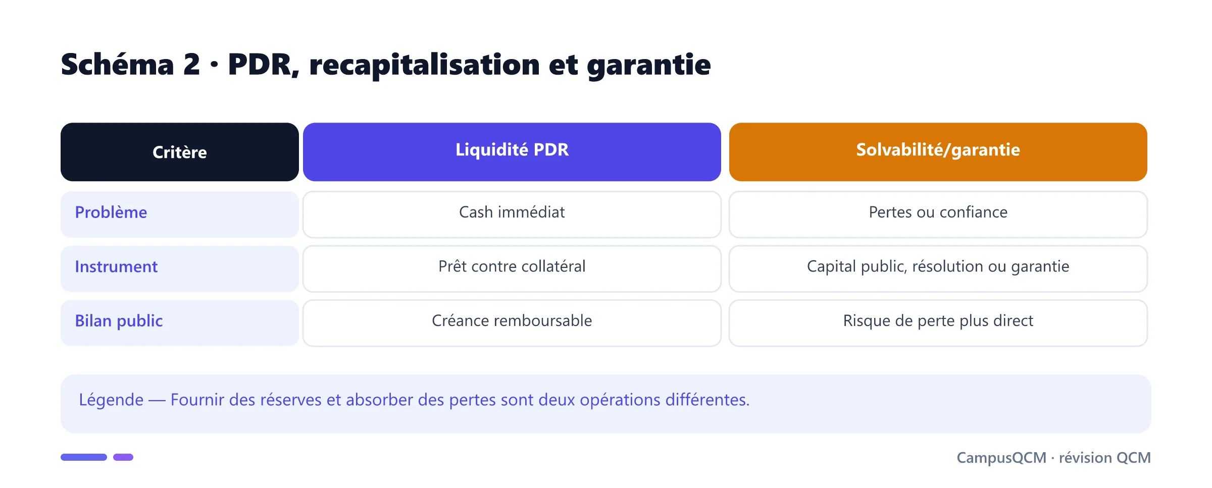 Comparaison du PDR et des mesures de solvabilité.