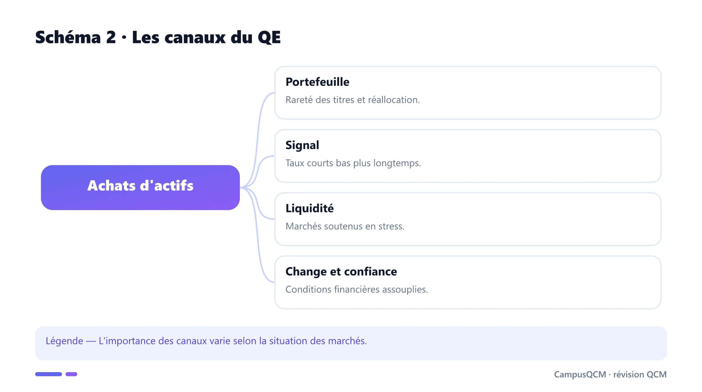 Carte des canaux de transmission du QE.