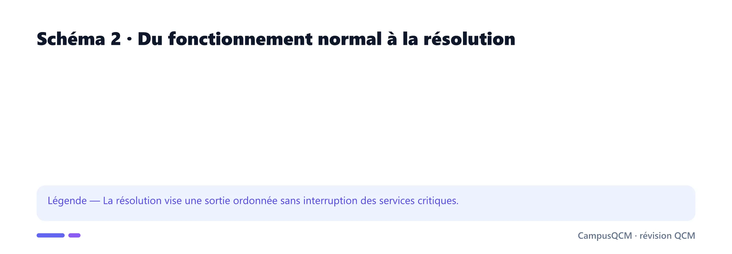 Frise des étapes de régulation et gestion d'une crise bancaire.