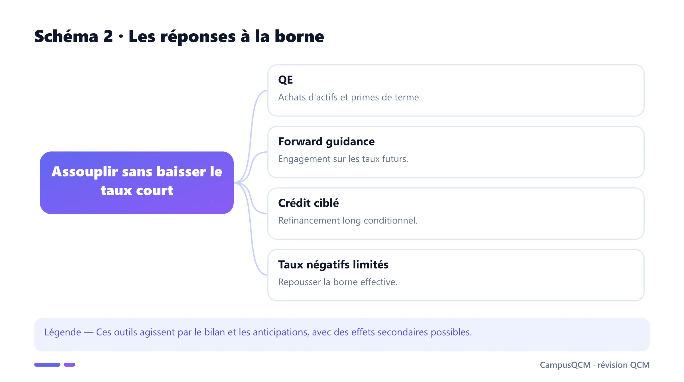 Carte des politiques monétaires à la borne zéro.