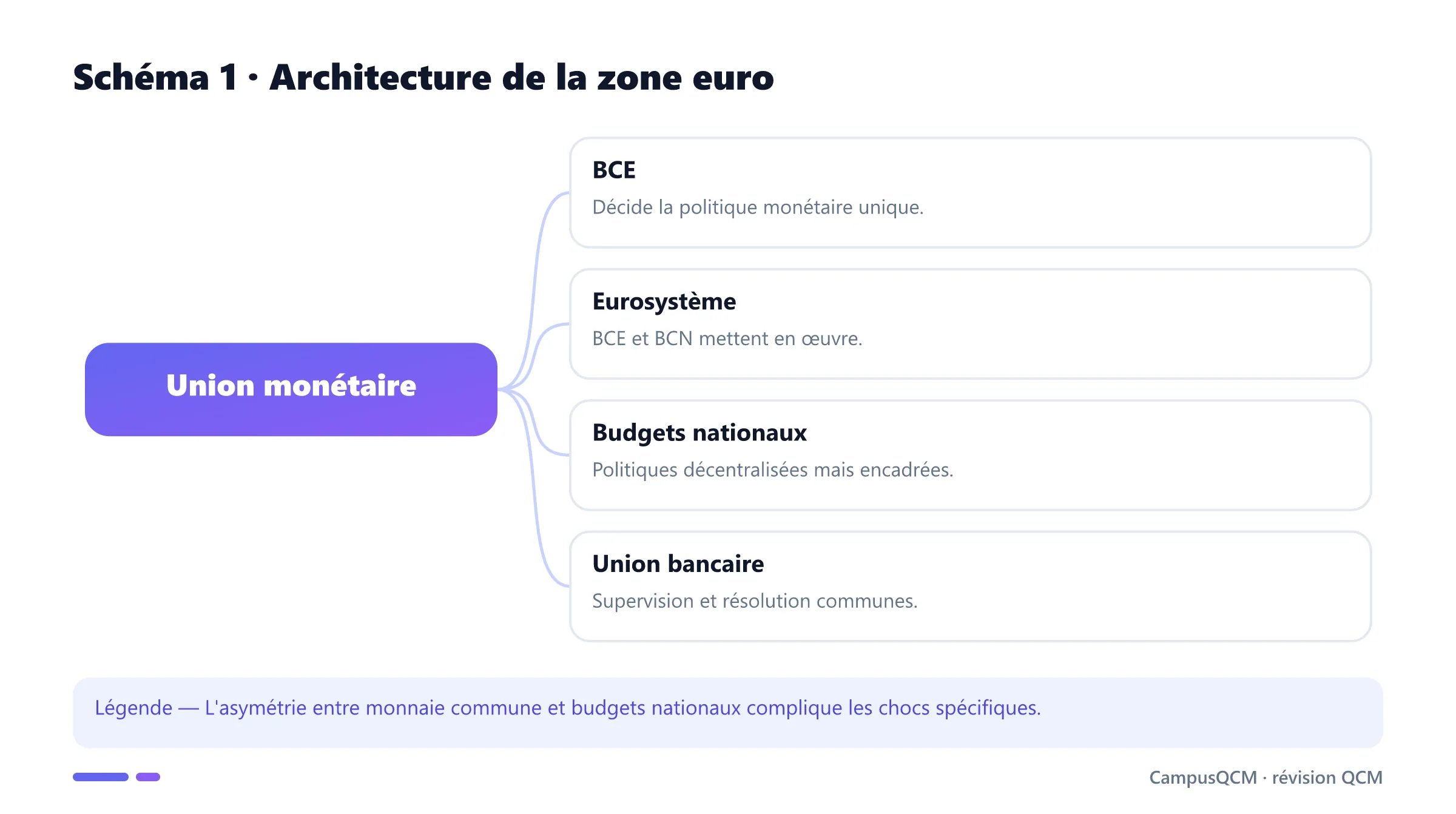 Carte institutionnelle de la zone euro.