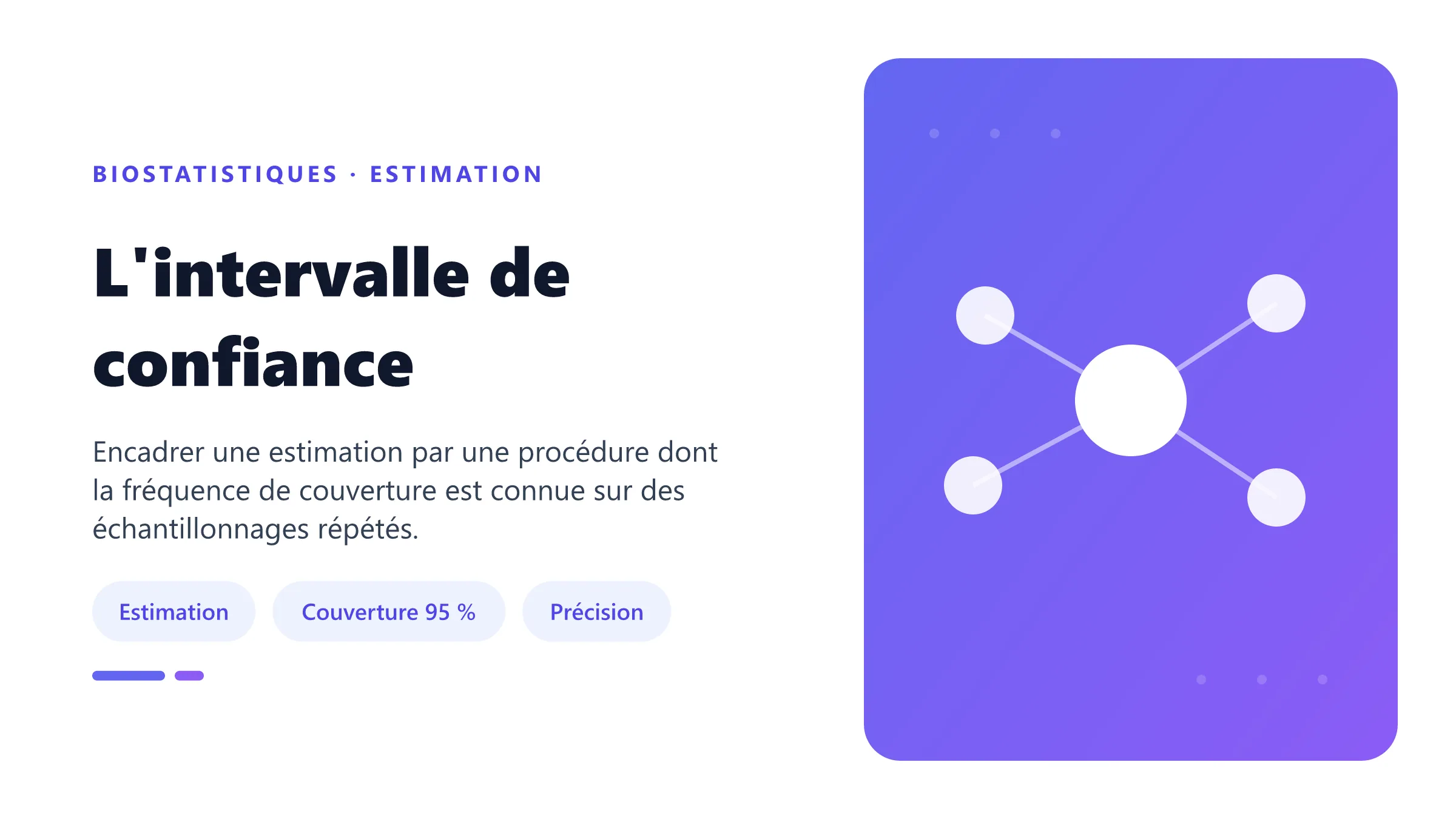 L'intervalle de confiance Intervalle de confiance à 95 % autour d'une estimation issue d'un échantillon.