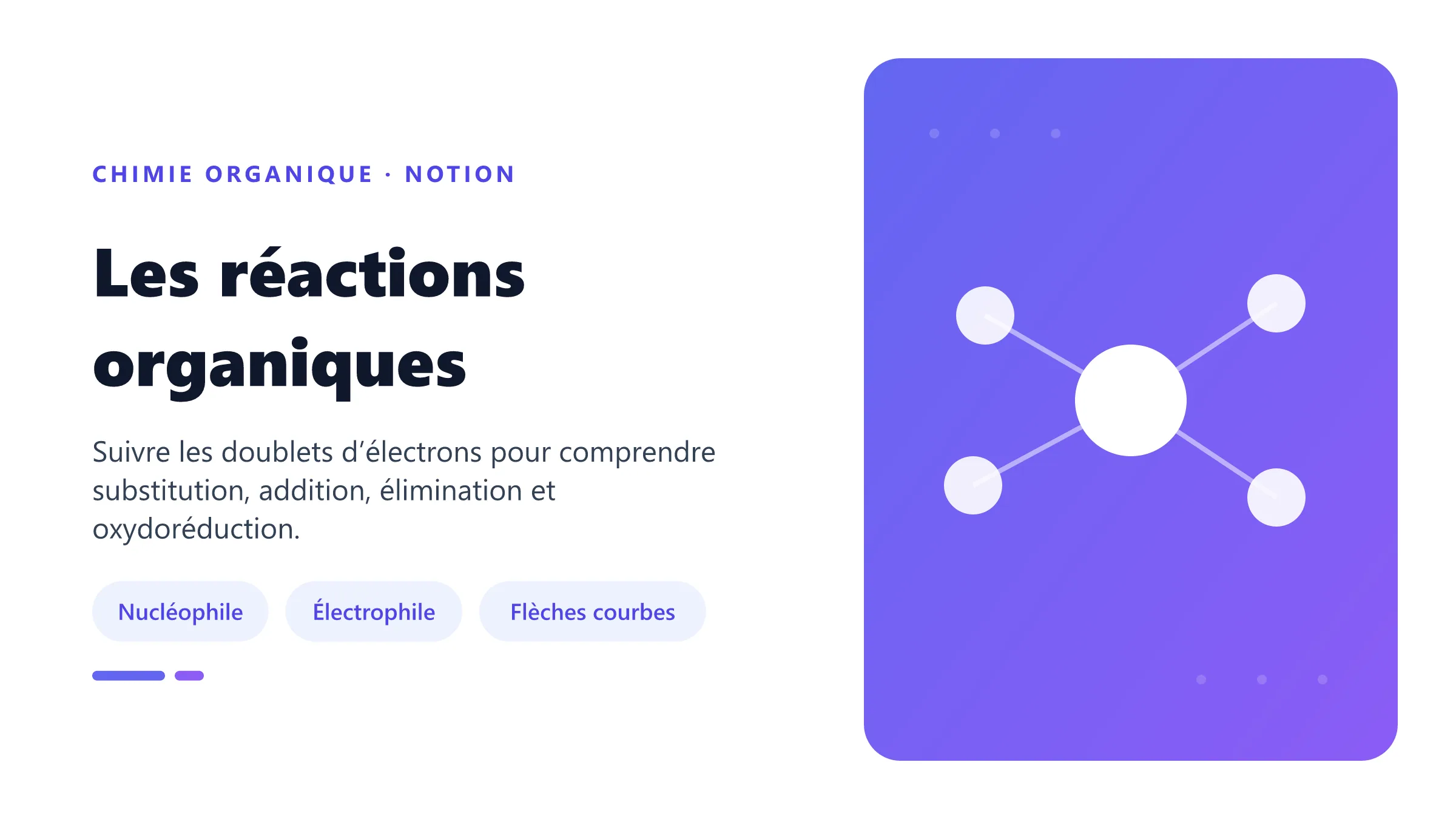 Les réactions organiques Attaque d’un nucléophile sur un carbone électrophile au cours d’une réaction organique.