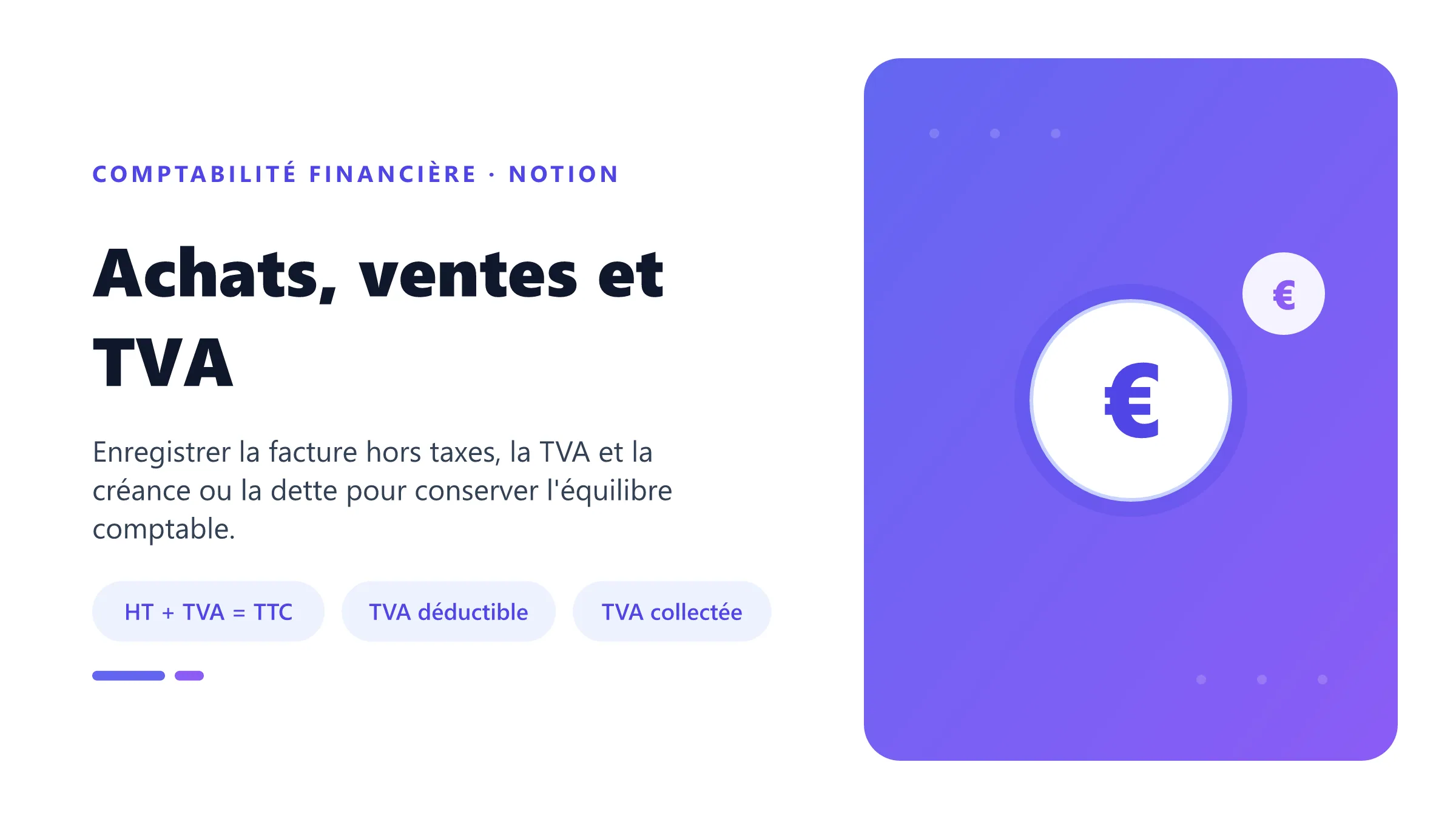 Achats, ventes et TVA Écritures comptables d'achat et de vente distinguant montant hors taxes, TVA et total toutes taxes comprises.