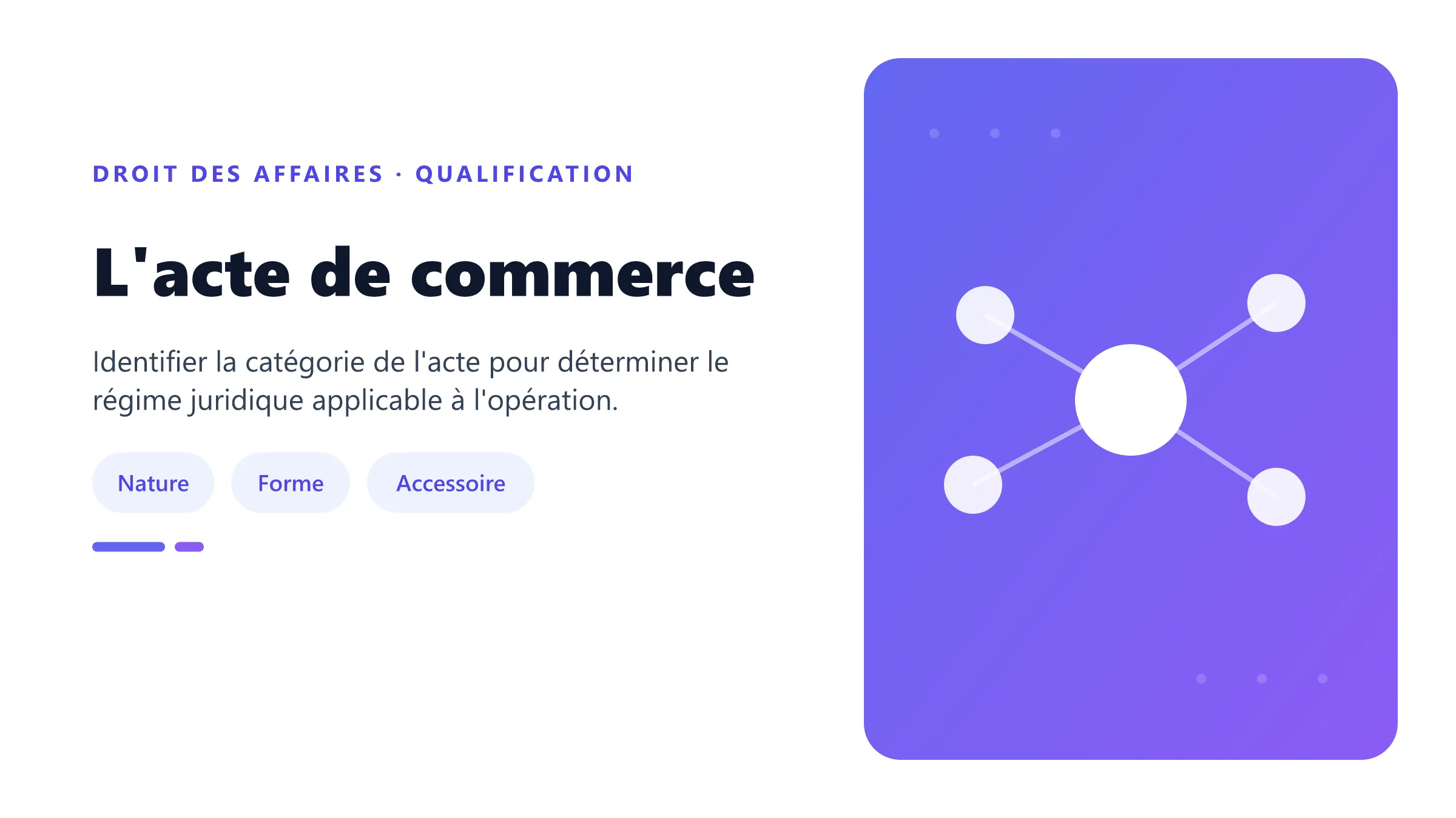 L'acte de commerce Acte de commerce : qualification par nature, par la forme ou par accessoire et régime des actes mixtes.