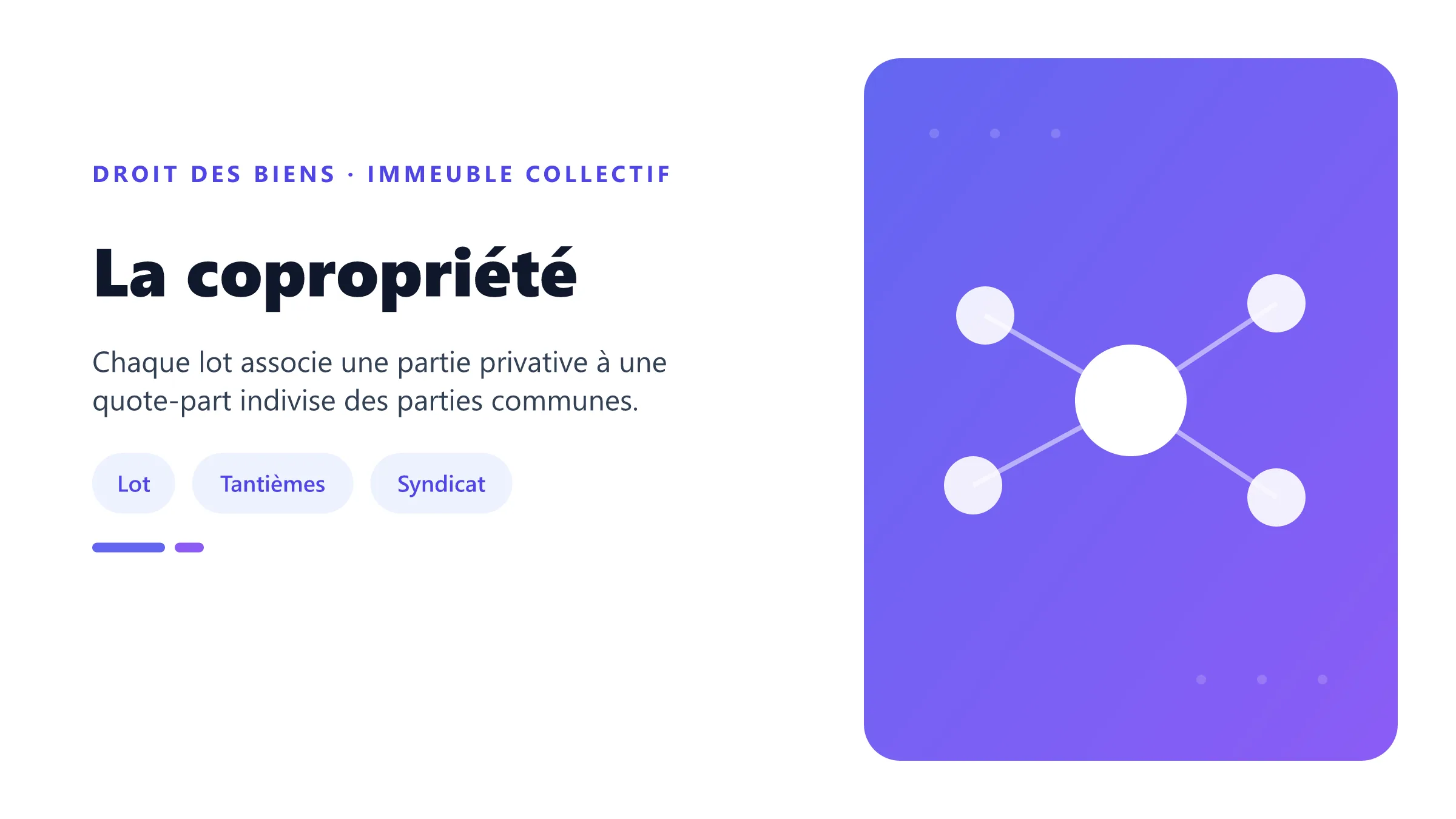 La copropriété Copropriété des immeubles bâtis : lots, parties privatives, parties communes et organes collectifs.