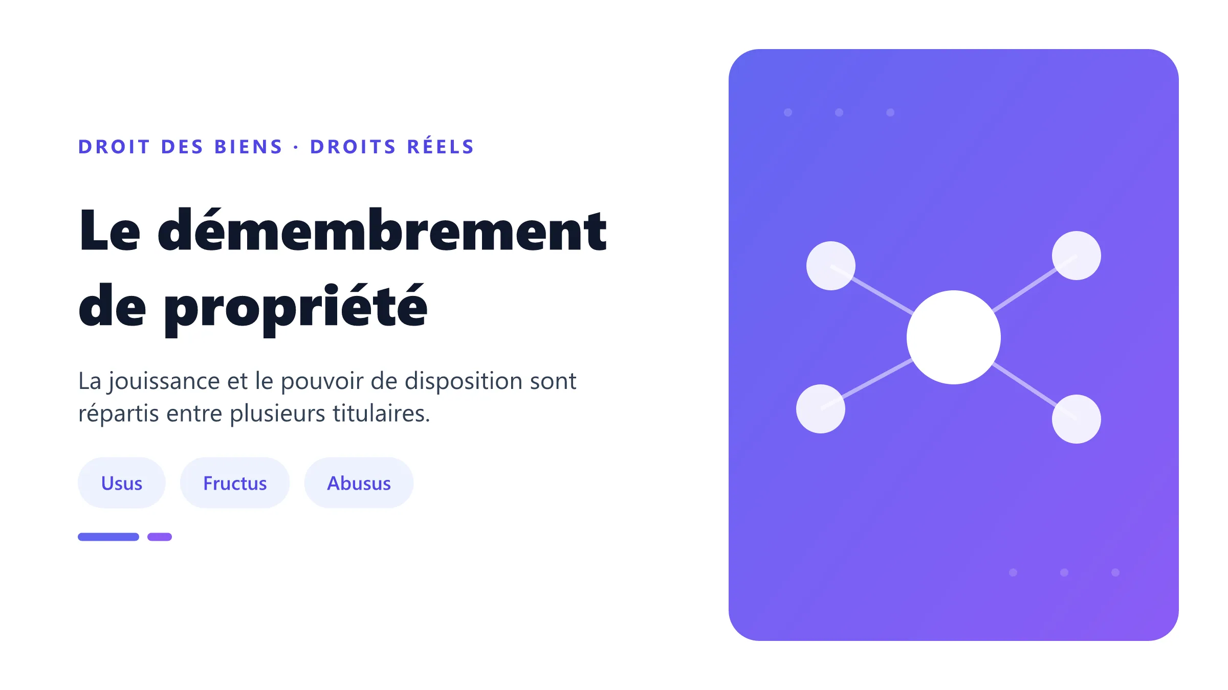 Le démembrement de propriété Démembrement de propriété entre usufruitier et nu-propriétaire selon usus, fructus et abusus.