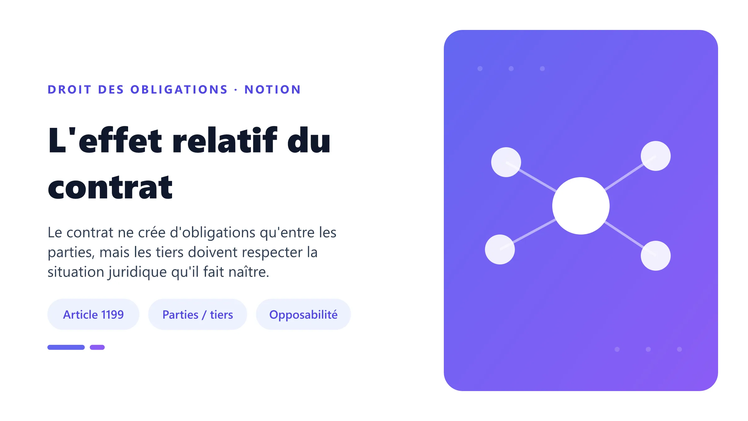 L'effet relatif du contrat L'effet relatif du contrat : distinction entre les obligations des parties et l'opposabilité de la situation contractuelle aux tiers.