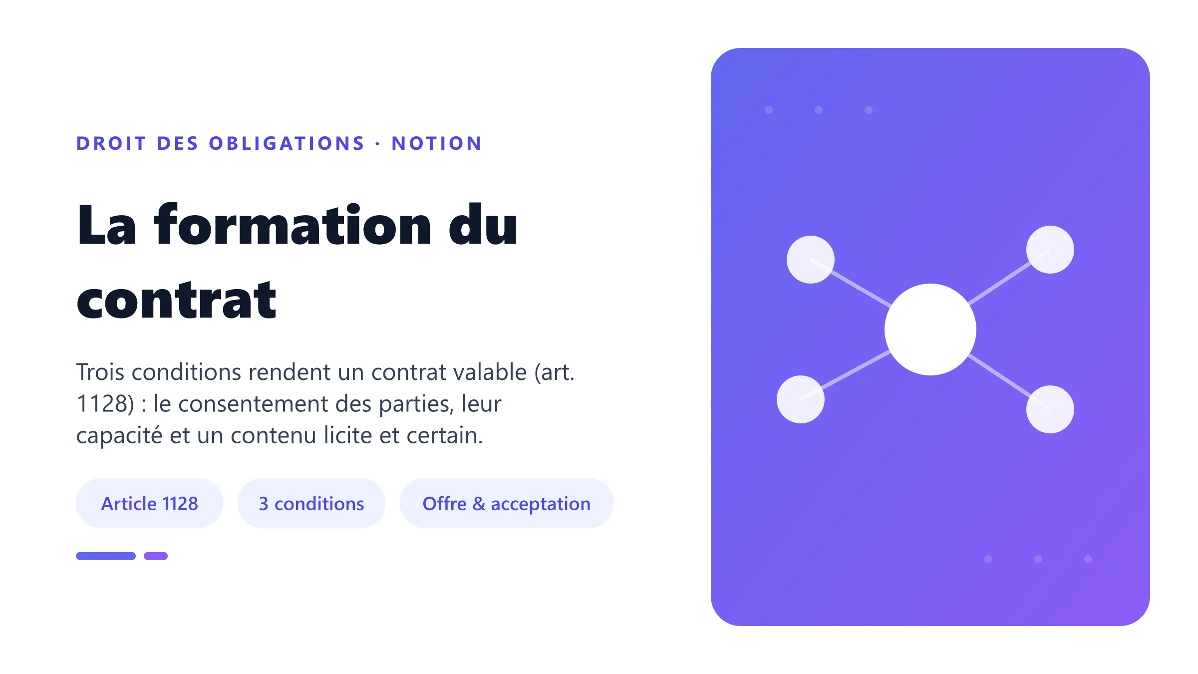 La formation du contrat La formation du contrat : les trois conditions de validité de l'article 1128 du Code civil.