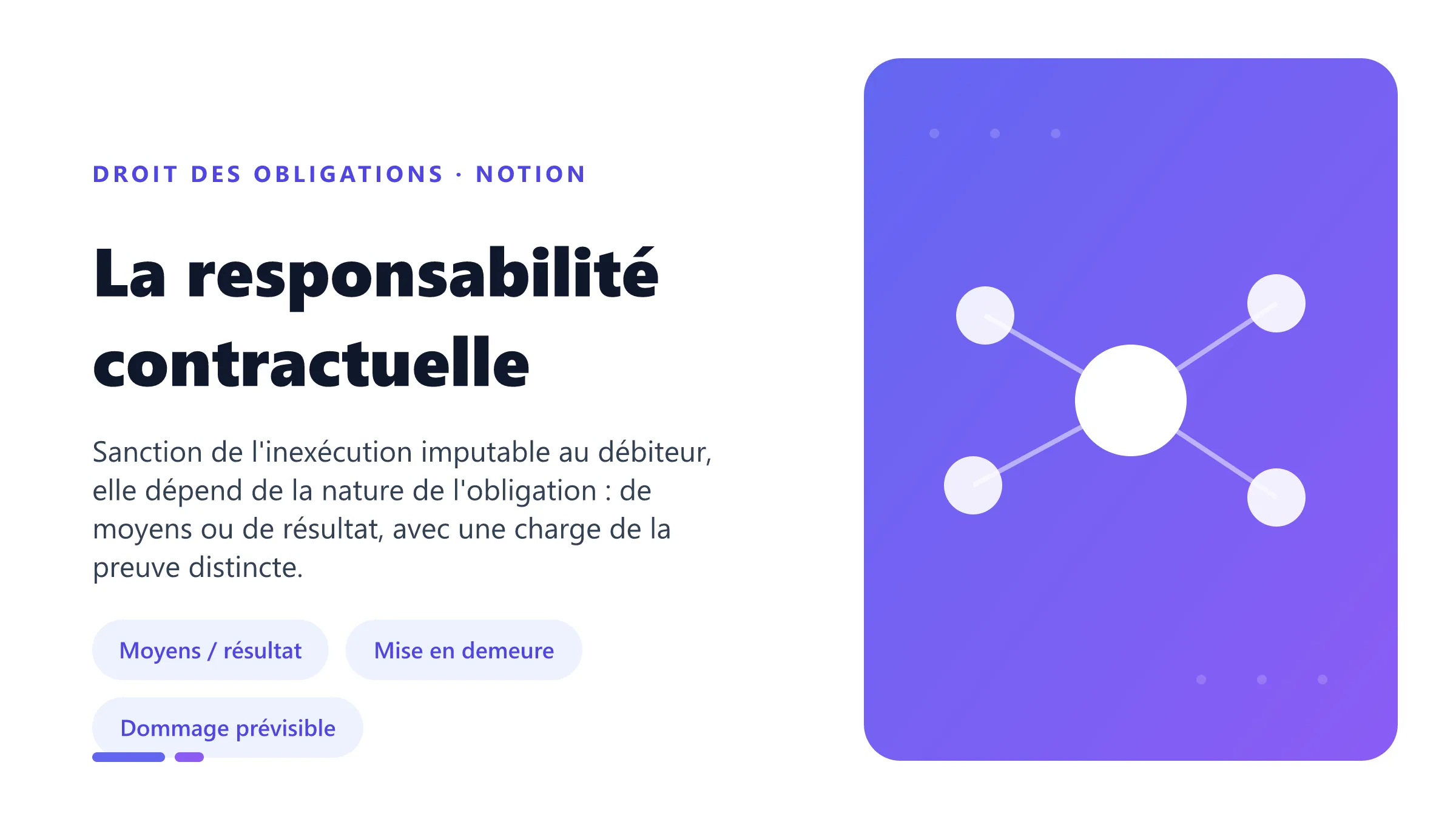 La responsabilité contractuelle La responsabilité contractuelle : distinction entre obligation de moyens et obligation de résultat.