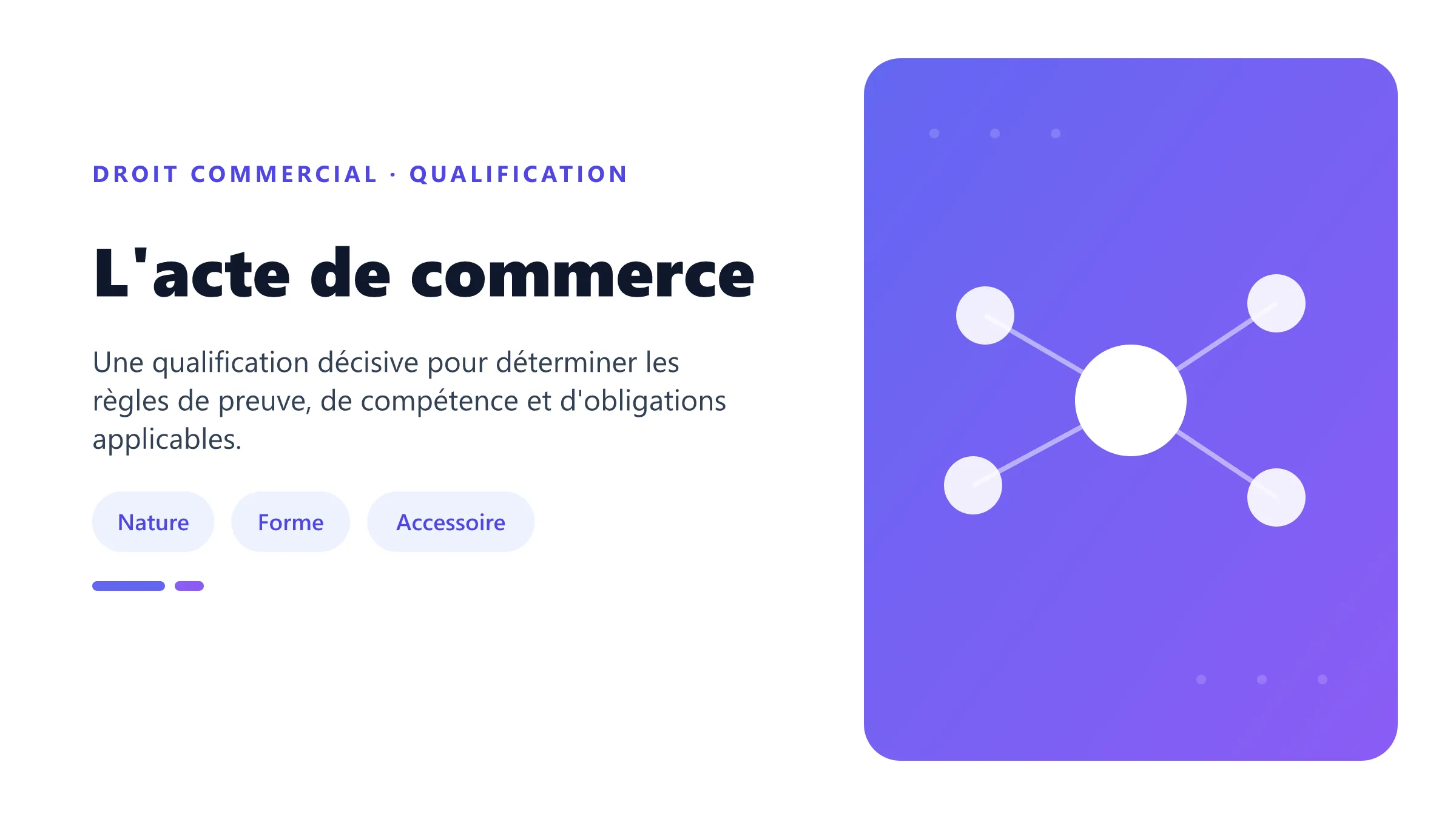L'acte de commerce Acte de commerce classé par nature, par la forme ou par accessoire, avec le cas particulier de l'acte mixte.