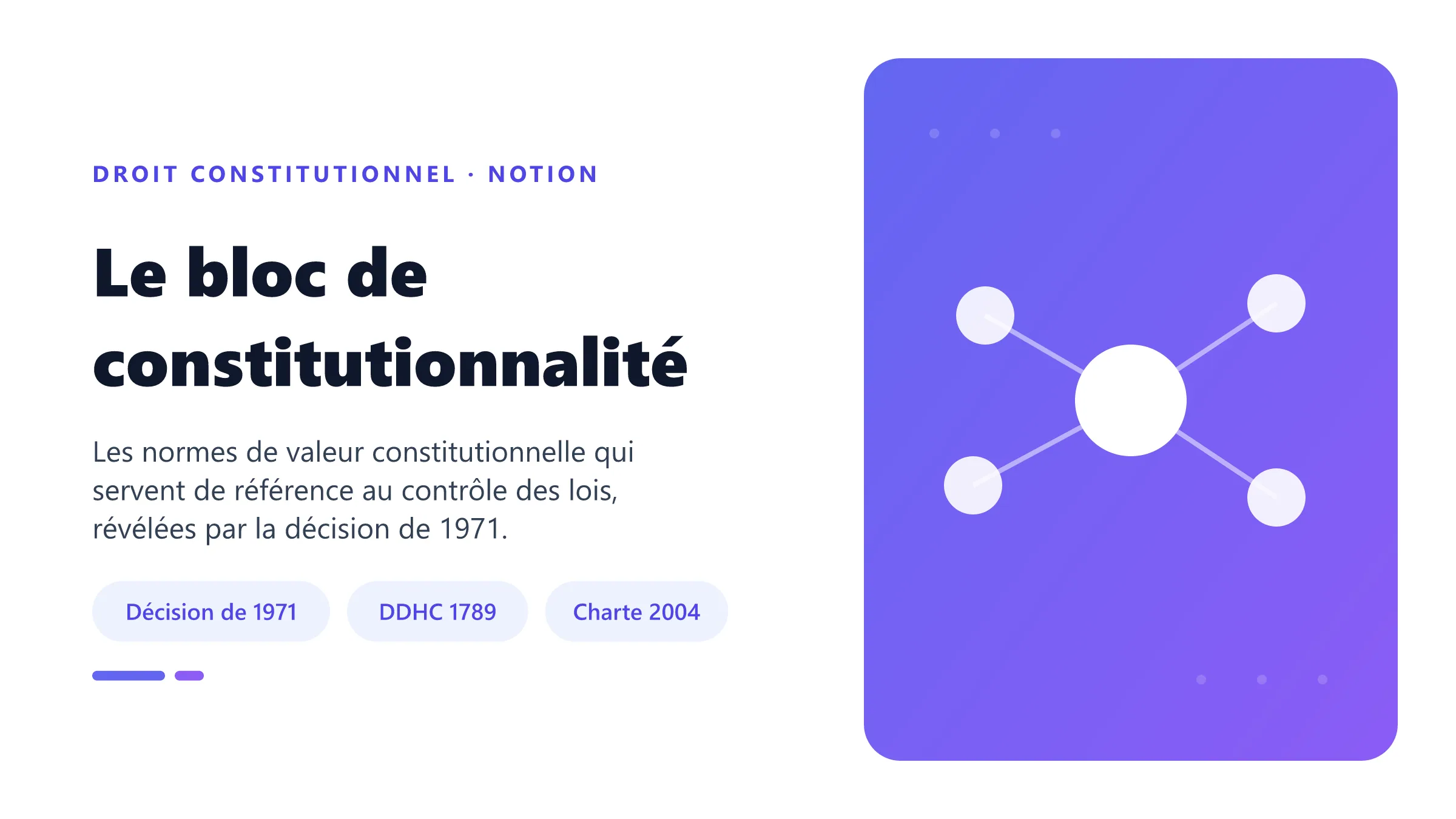 Le bloc de constitutionnalité Le bloc de constitutionnalité : Constitution de 1958, DDHC de 1789, Préambule de 1946 et Charte de l'environnement.