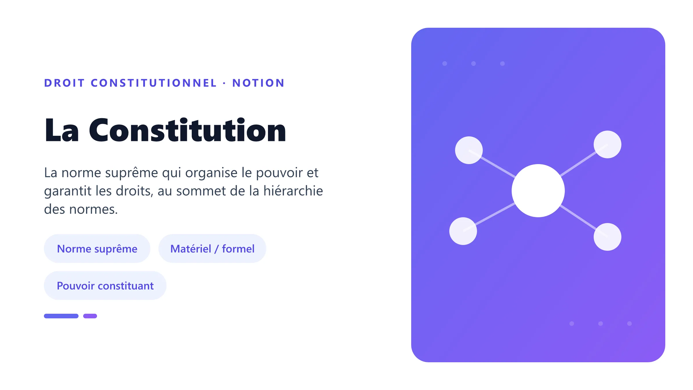 La Constitution : norme suprême organisant le pouvoir politique et garantissant les droits, au sommet de la hiérarchie des normes.