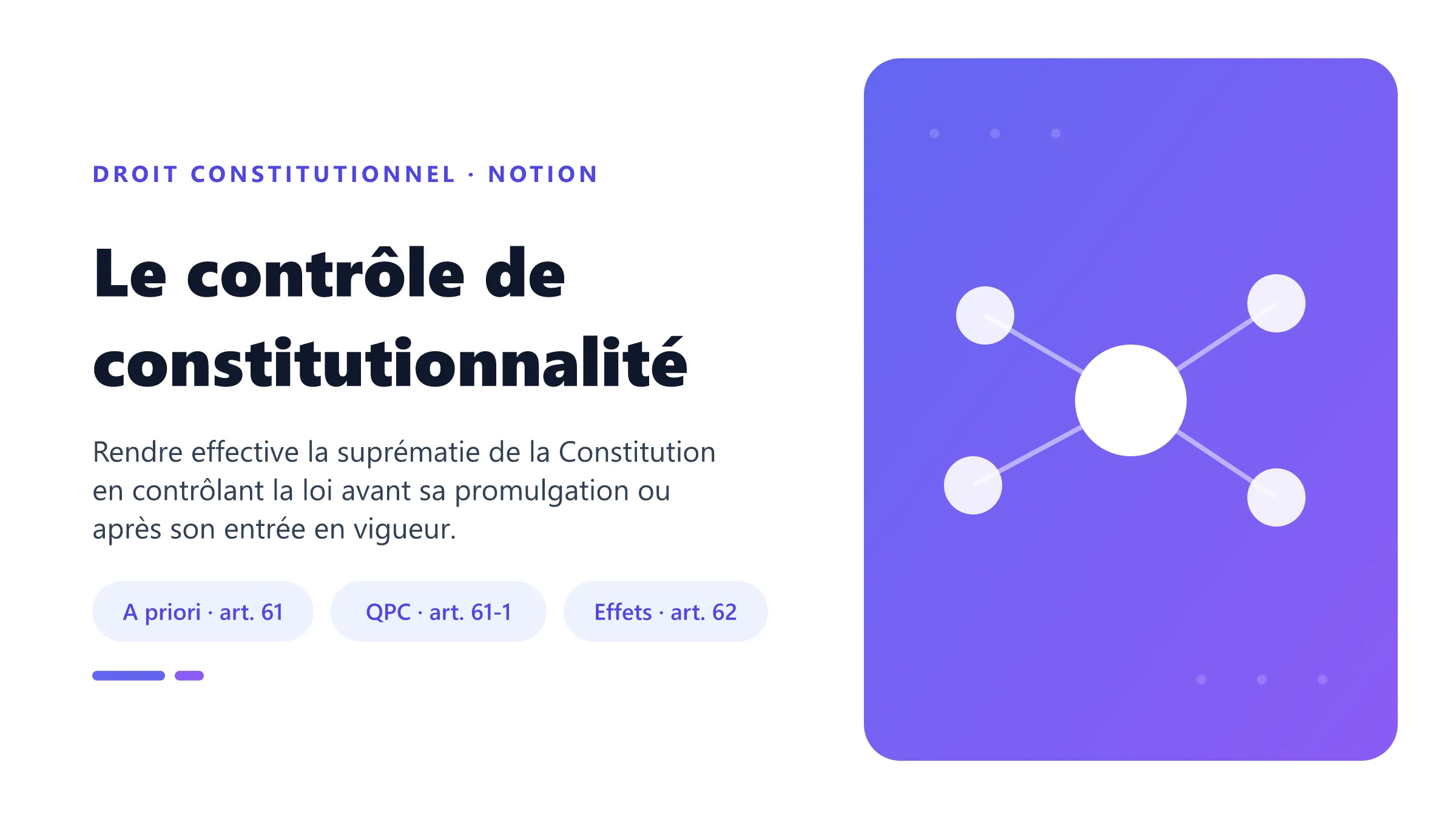 Le contrôle de constitutionnalité Le contrôle de constitutionnalité des lois en France, exercé a priori selon l'article 61 ou a posteriori par la QPC.