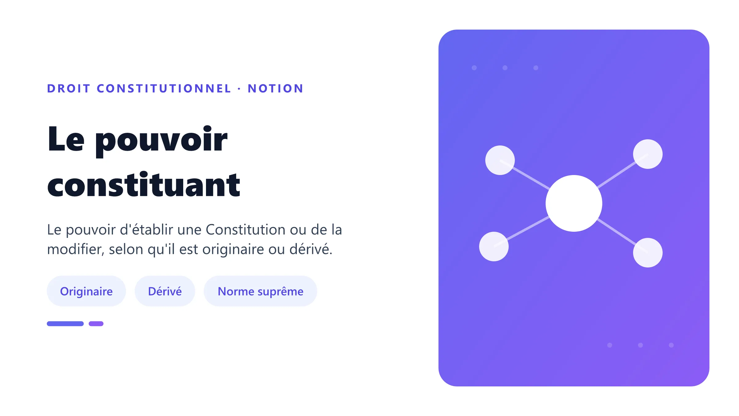Le pouvoir constituant Le pouvoir constituant originaire crée une Constitution tandis que le pouvoir constituant dérivé la révise selon les règles en vigueur.