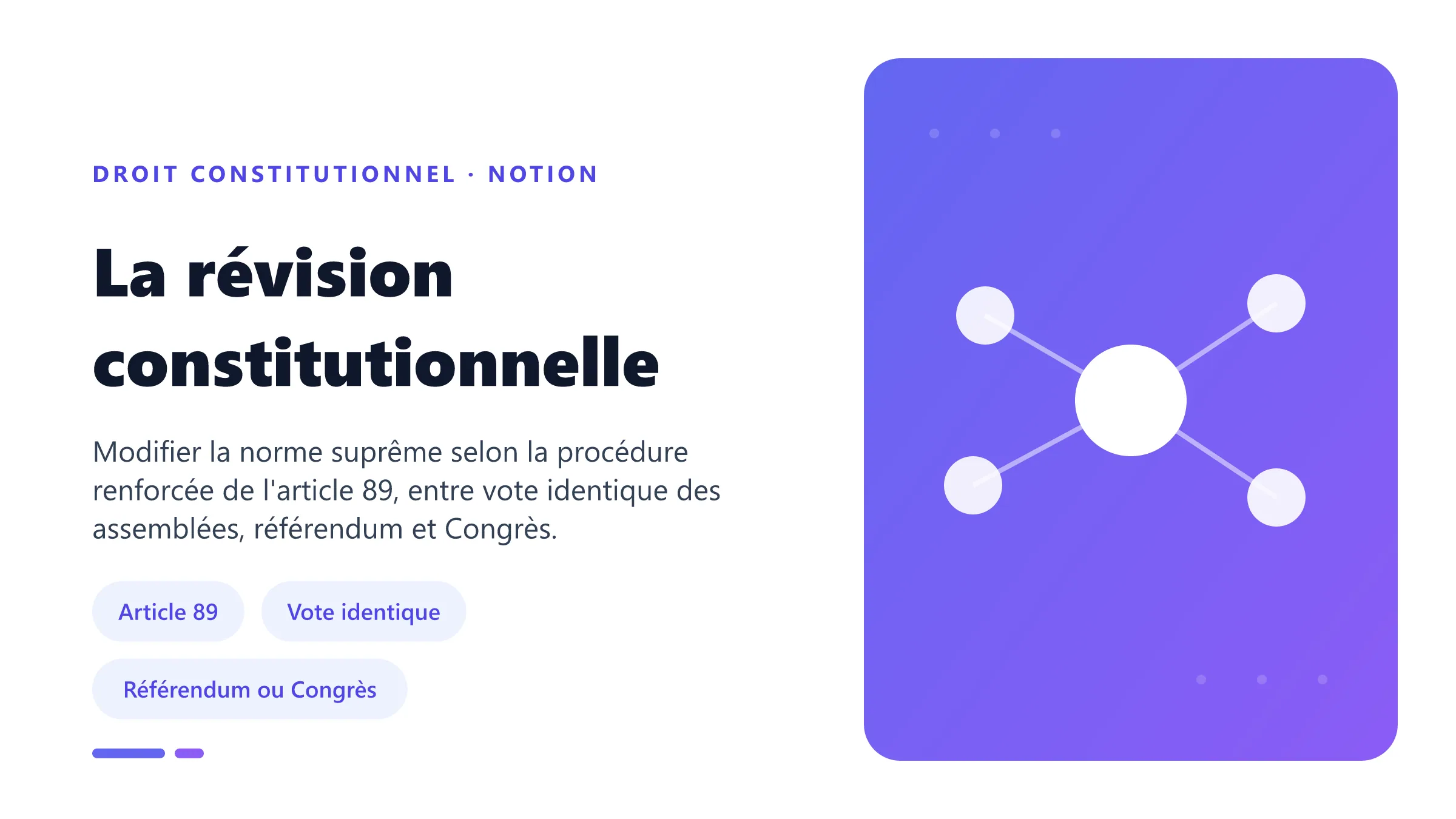 La révision constitutionnelle La procédure de révision constitutionnelle française selon l'article 89 : initiative, vote identique des assemblées et ratification.
