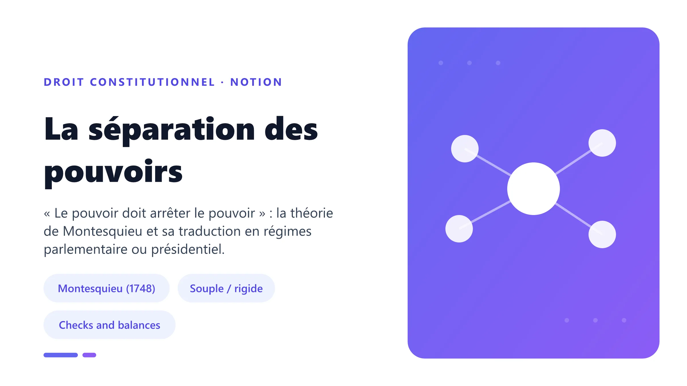 La séparation des pouvoirs La séparation des pouvoirs de Montesquieu : pouvoirs législatif, exécutif et judiciaire séparés entre organes distincts.