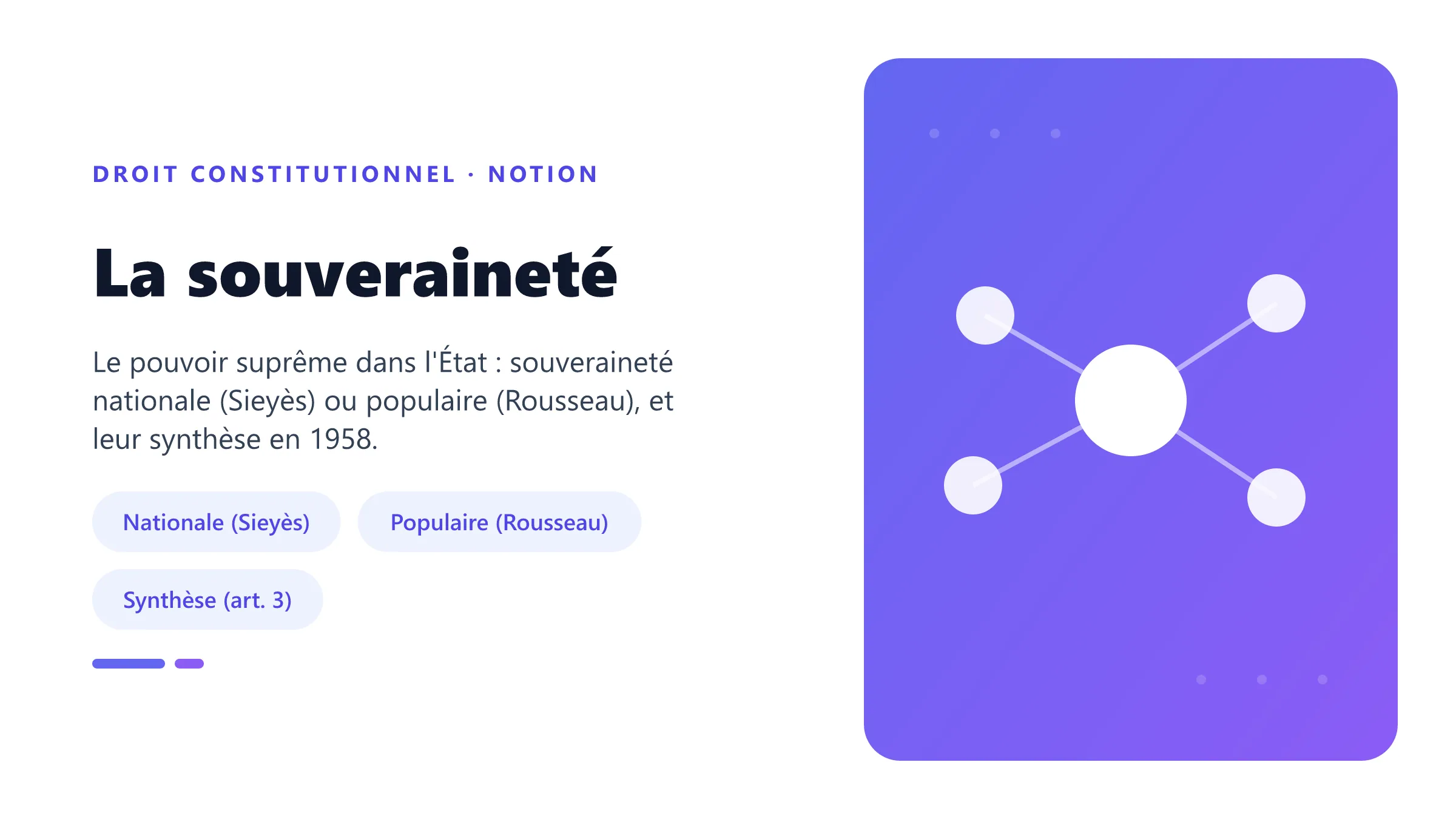 La souveraineté La souveraineté : pouvoir suprême dans l'État, souveraineté nationale de Sieyès et souveraineté populaire de Rousseau.