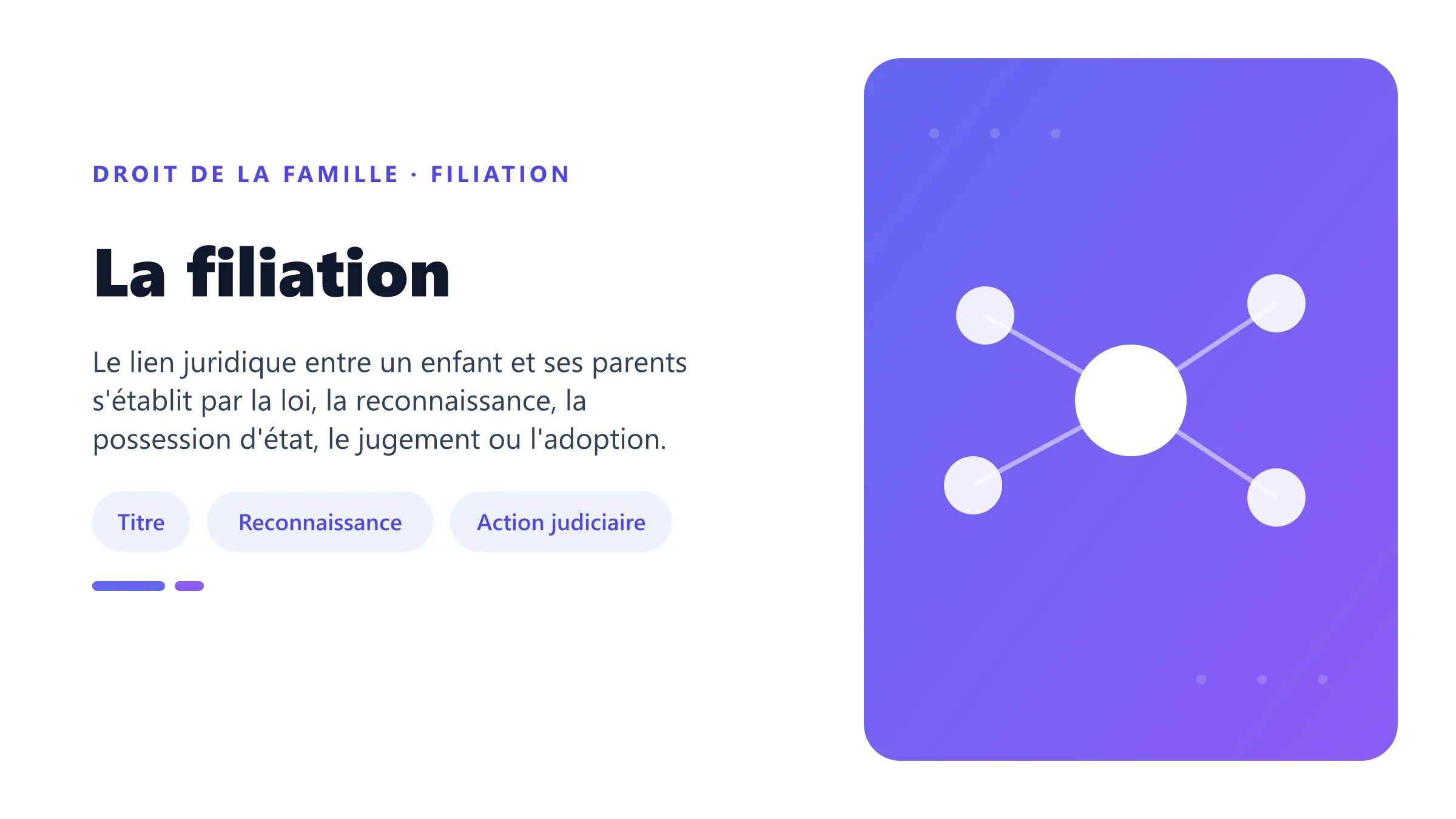 La filiation Établissement de la filiation maternelle et paternelle par l'acte de naissance, la présomption, la reconnaissance, la possession d'état ou le juge.