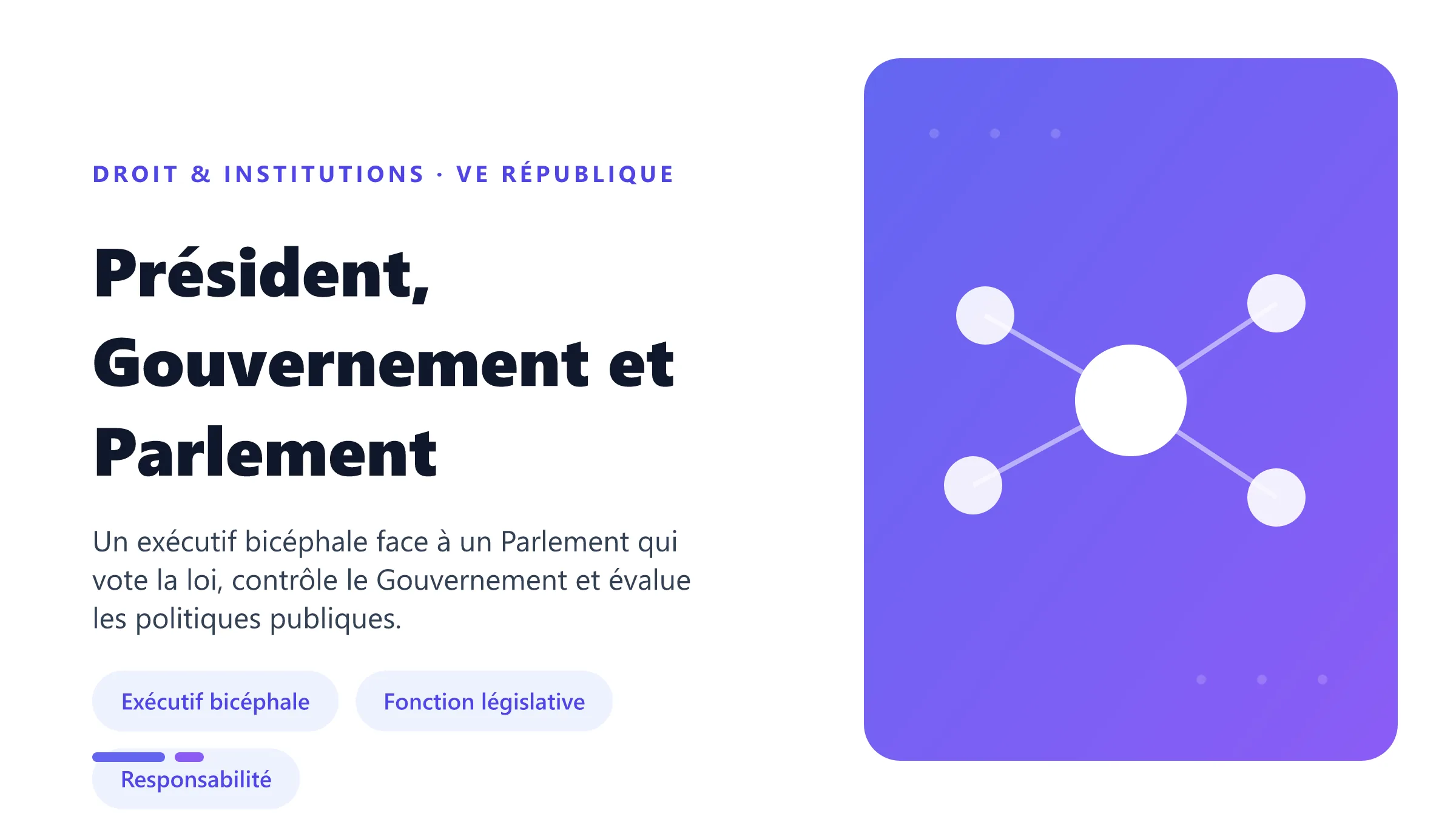 Président, Gouvernement et Parlement Institutions de la Cinquième République reliant Président, Premier ministre, Gouvernement, Assemblée nationale et Sénat.