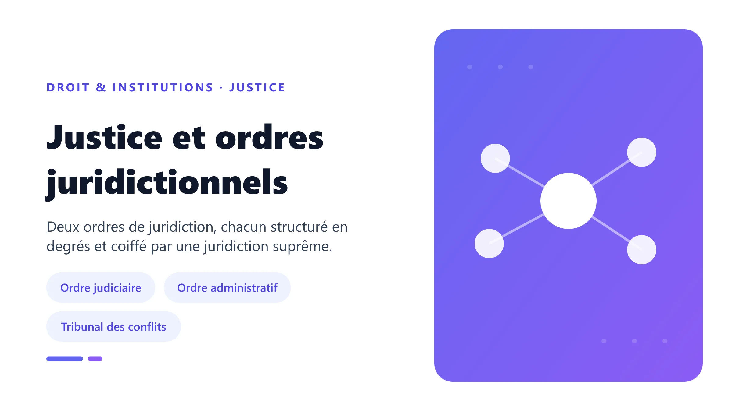 Justice et ordres juridictionnels Organisation de la justice française entre ordre judiciaire et ordre administratif, avec leurs juridictions de fond et leurs cours suprêmes.