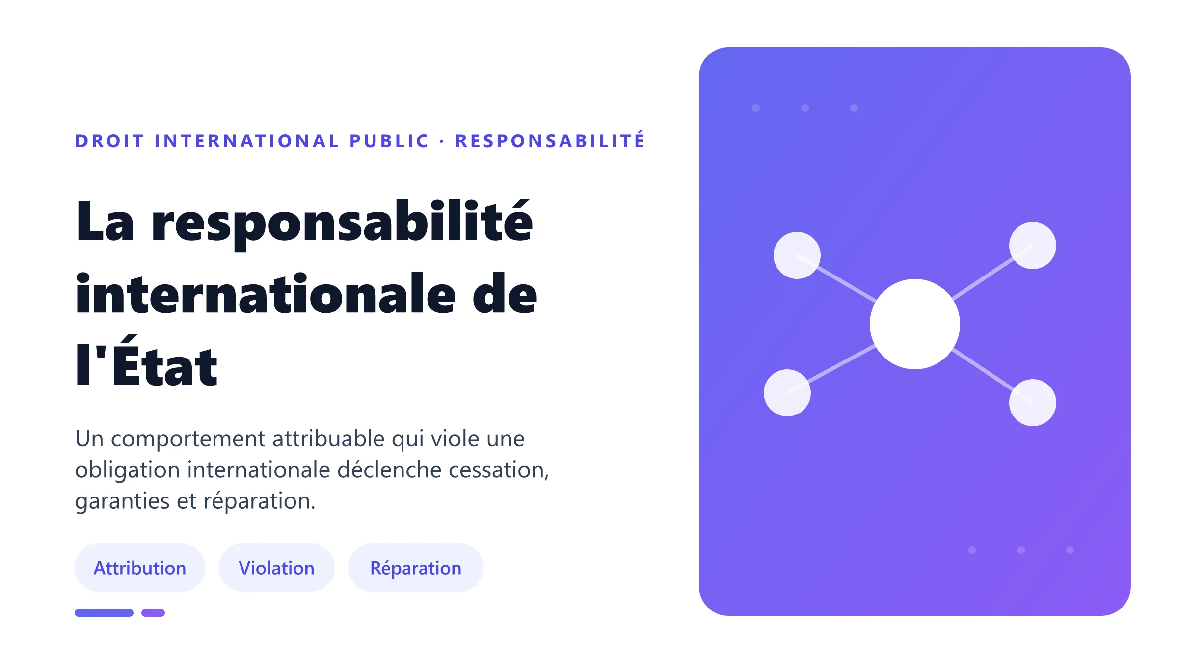 La responsabilité internationale de l'État Responsabilité internationale de l'État : attribution, violation d'une obligation, circonstances d'exclusion et réparation.