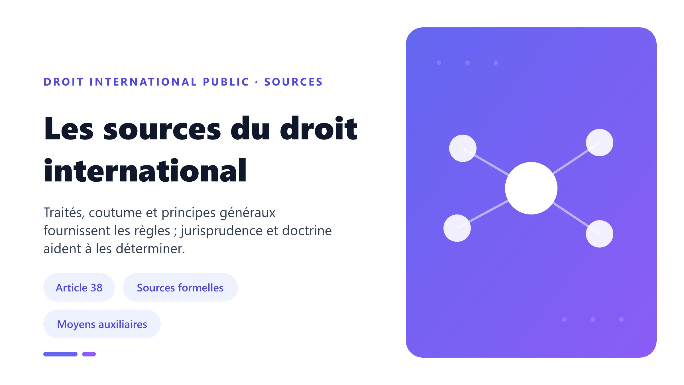 Les sources du droit international Sources du droit international énumérées par l'article 38 du Statut de la CIJ : conventions, coutume, principes généraux et moyens auxiliaires.
