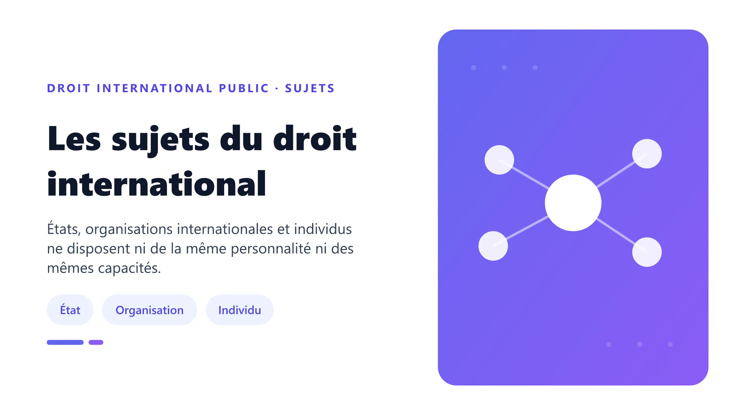 Les sujets du droit international Sujets du droit international : État sujet originaire, organisation internationale sujet dérivé et individu à capacités partielles.