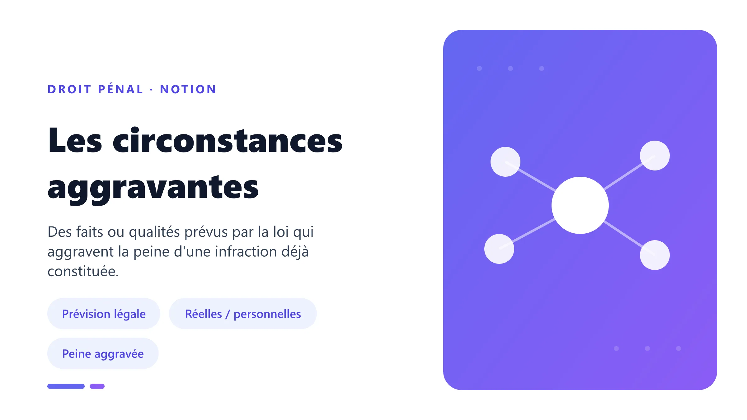 Les circonstances aggravantes en droit pénal : une infraction constituée assortie d'un facteur légal réel ou personnel augmente la peine encourue.