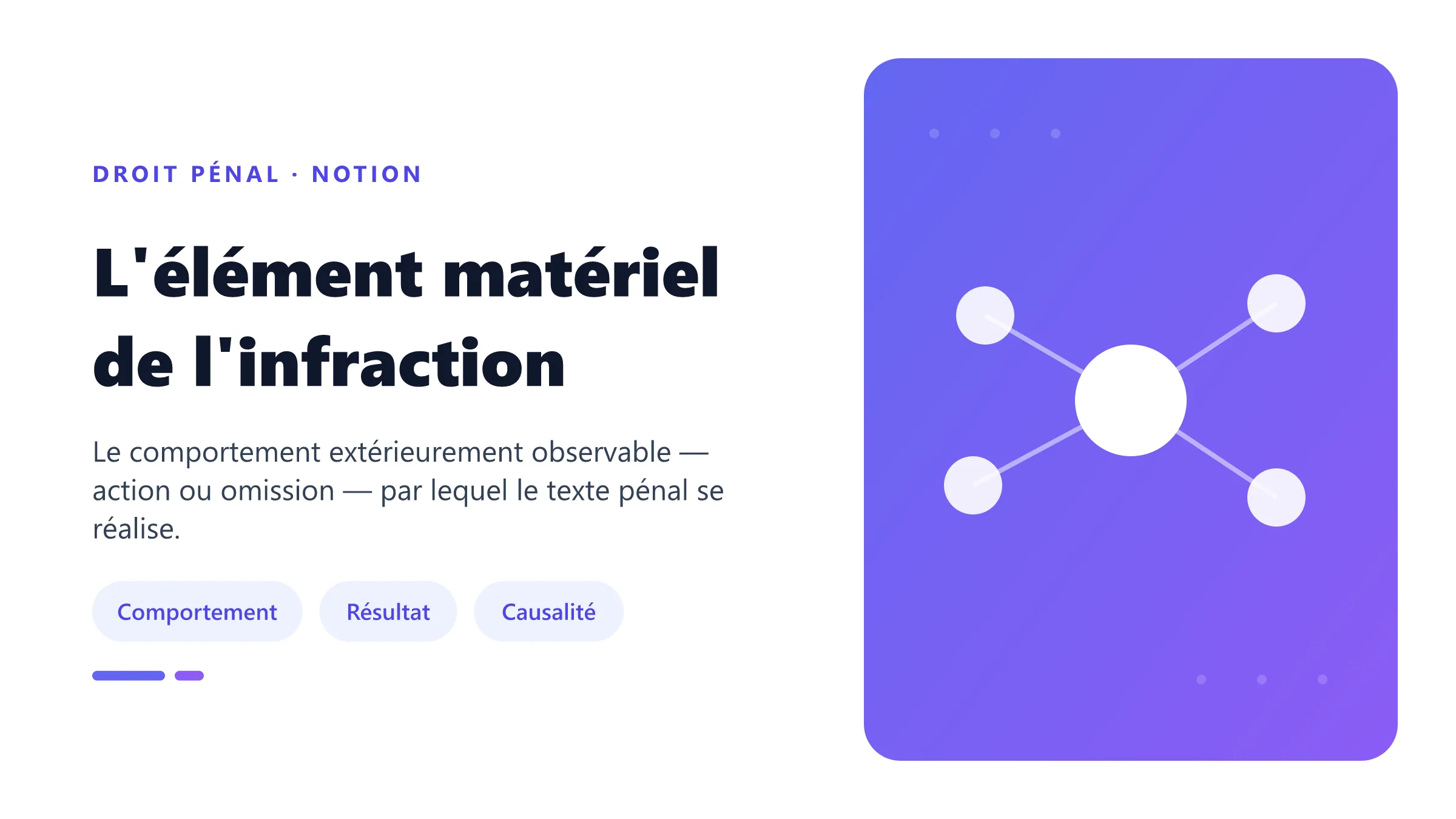 L'élément matériel de l'infraction Élément matériel de l'infraction composé du comportement interdit, du résultat exigé et du lien de causalité lorsque le texte le requiert.