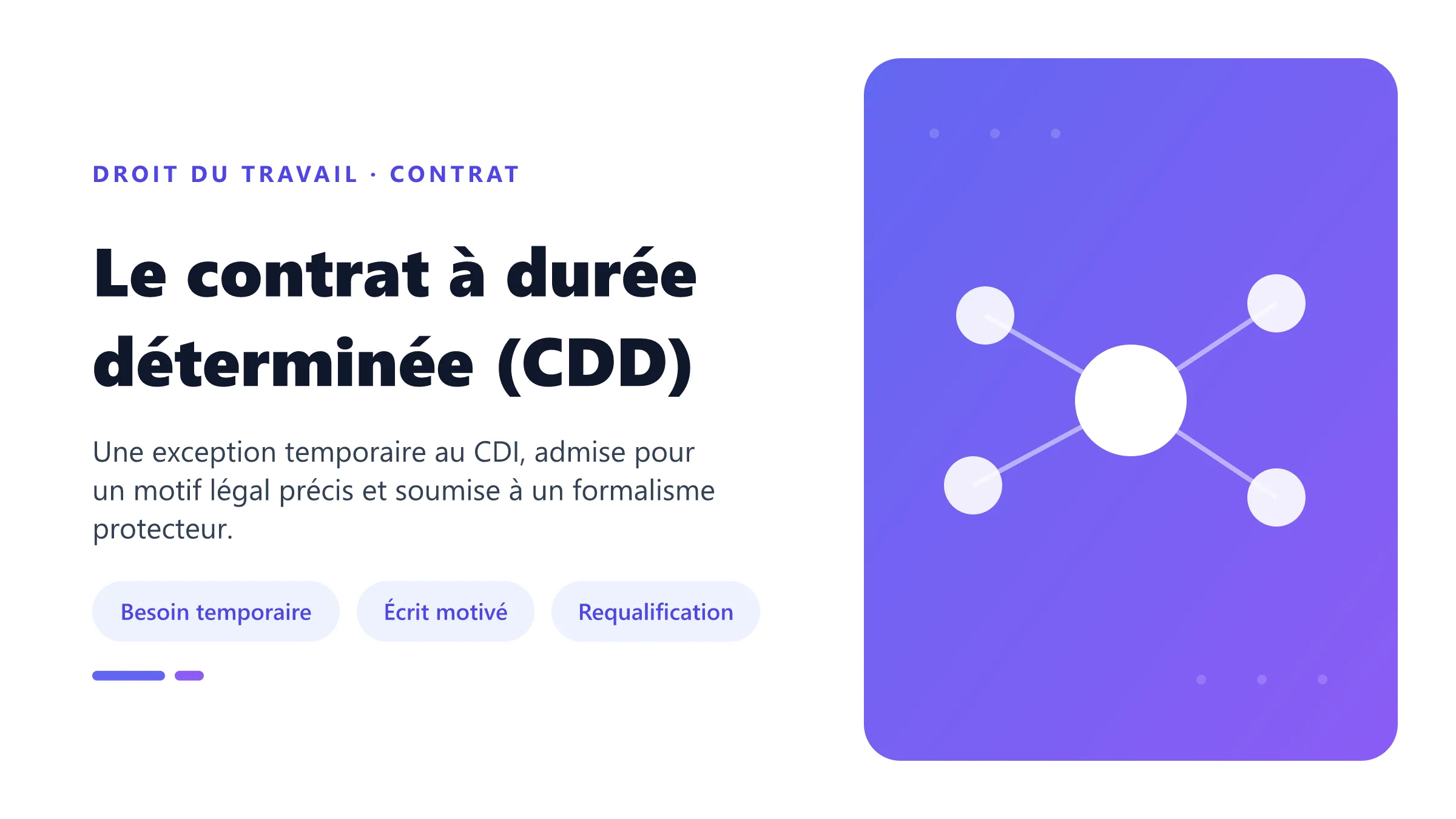 Contrat à durée déterminée présenté comme une exception au CDI, avec cas de recours, écrit obligatoire et risque de requalification.