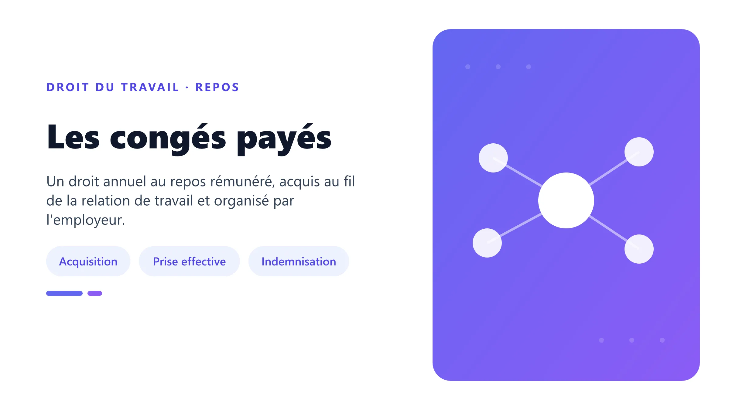 Les congés payés Congés payés organisés entre acquisition des droits, fixation des dates, repos effectif et indemnisation du salarié.