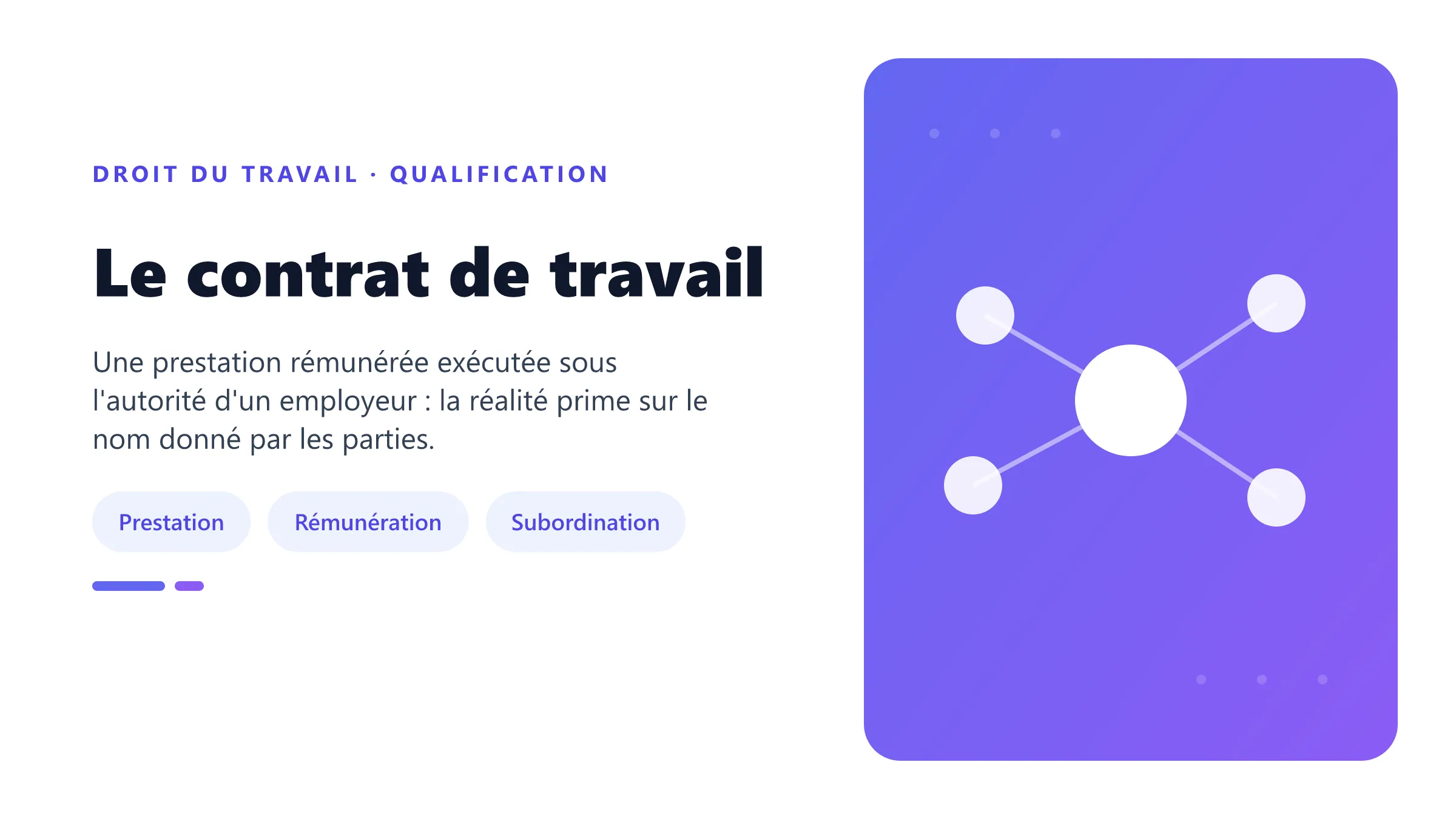 Le contrat de travail Qualification du contrat de travail à partir d'une prestation, d'une rémunération et d'un lien de subordination juridique.
