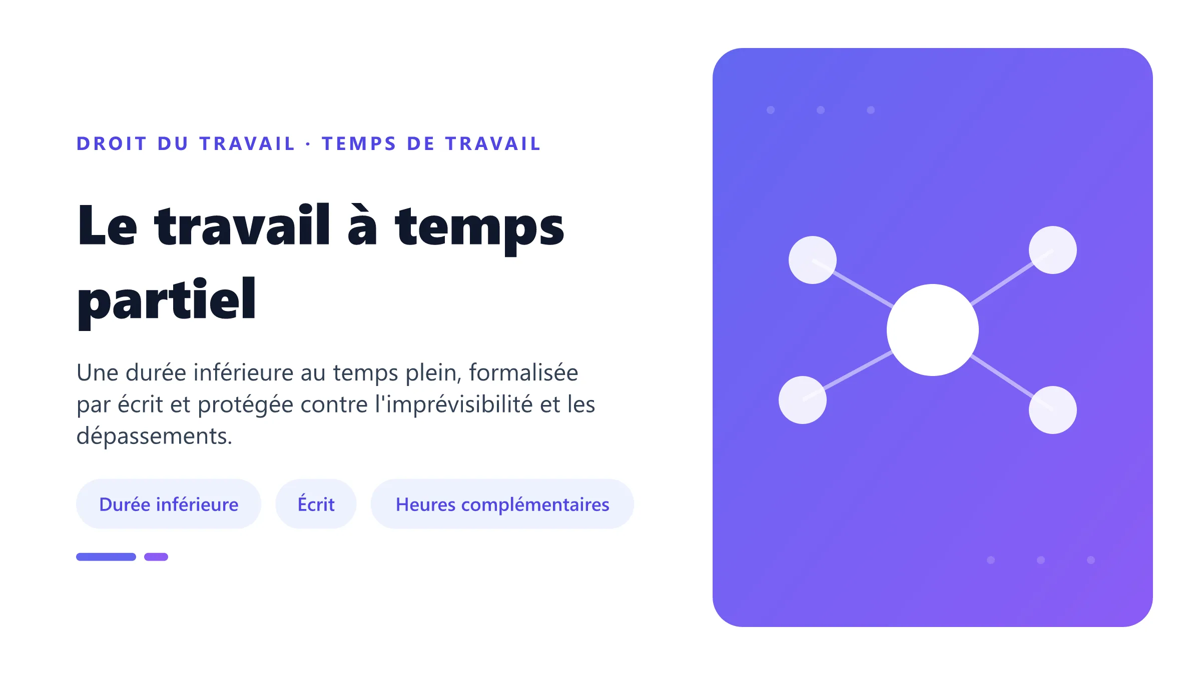 Le travail à temps partiel Contrat à temps partiel prévoyant par écrit une durée inférieure au temps plein, sa répartition et les limites des heures complémentaires.