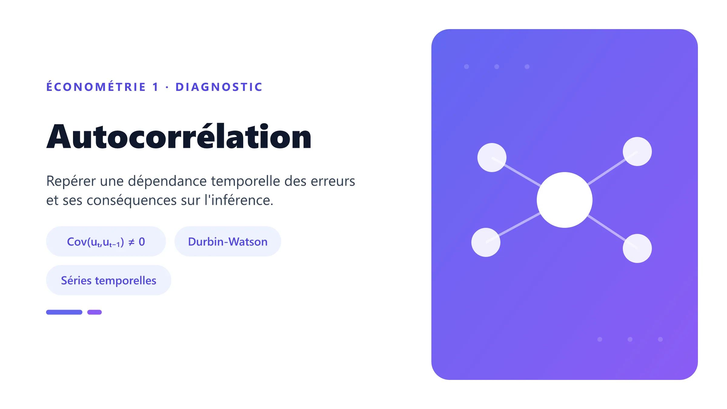 Autocorrélation Illustration d'une suite de résidus autocorrélés formant des séquences persistantes dans le temps.