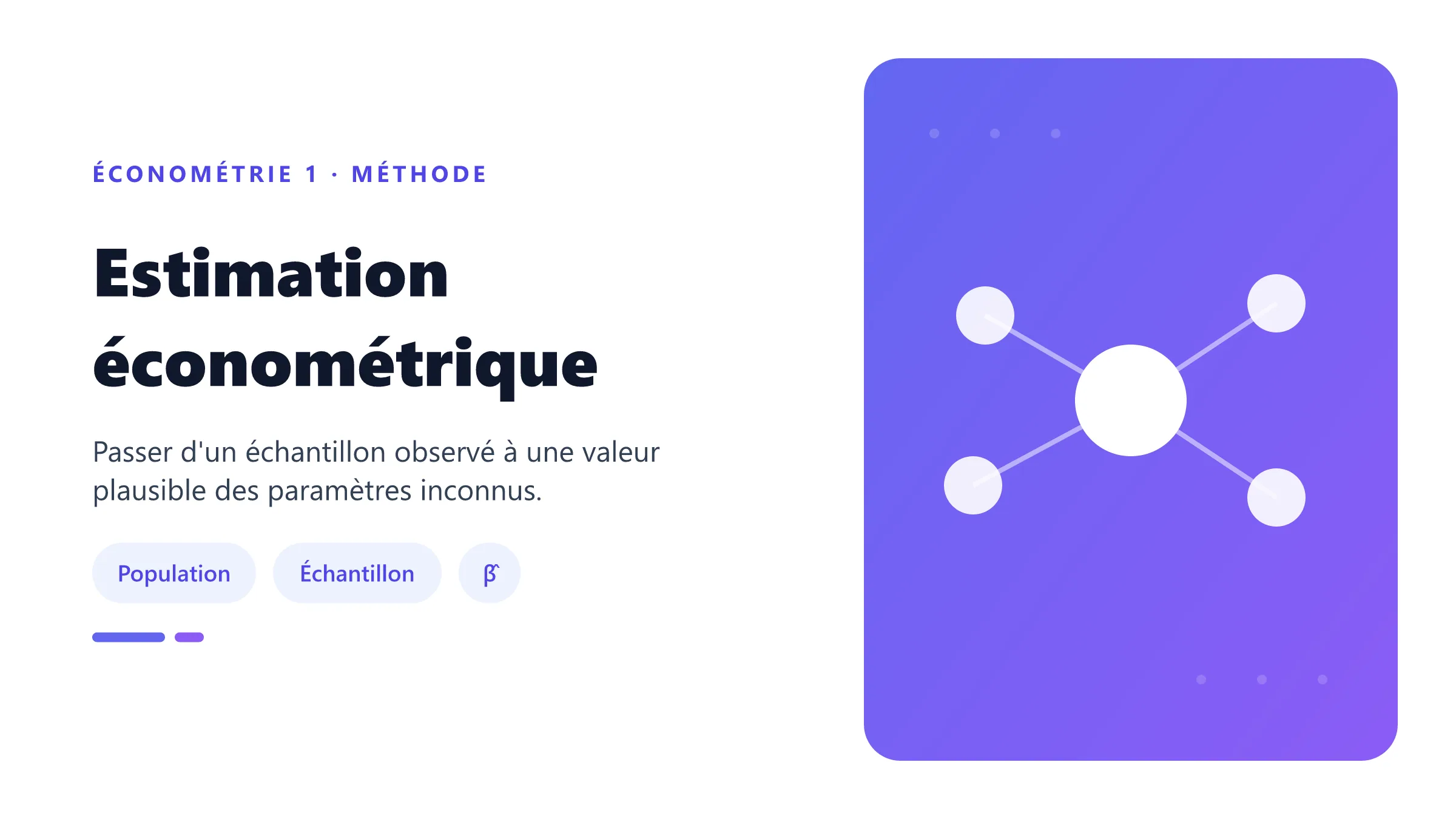 Estimation économétrique Illustration du passage des données d'échantillon à l'estimation de paramètres économétriques inconnus.