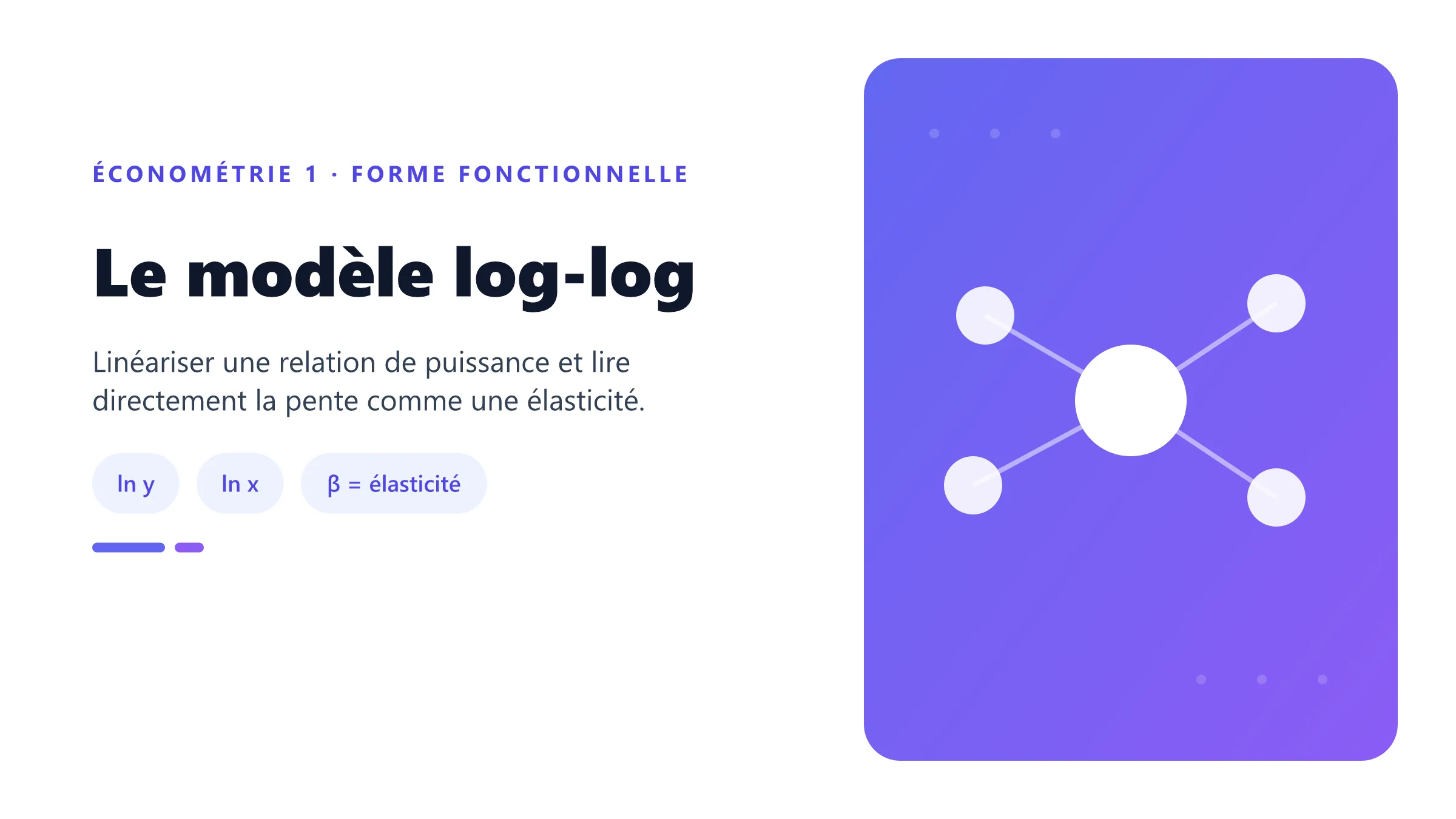 Le modèle log-log Illustration de la transformation logarithmique d'une relation de puissance en droite log-log.