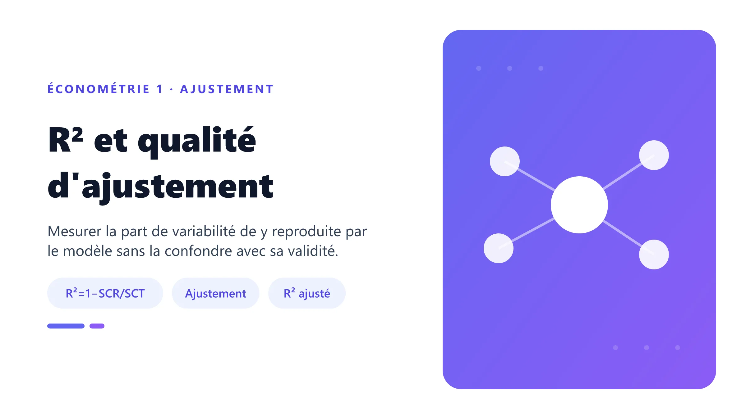 R² et qualité d'ajustement Illustration de la décomposition de la variabilité totale entre part expliquée et part résiduelle.