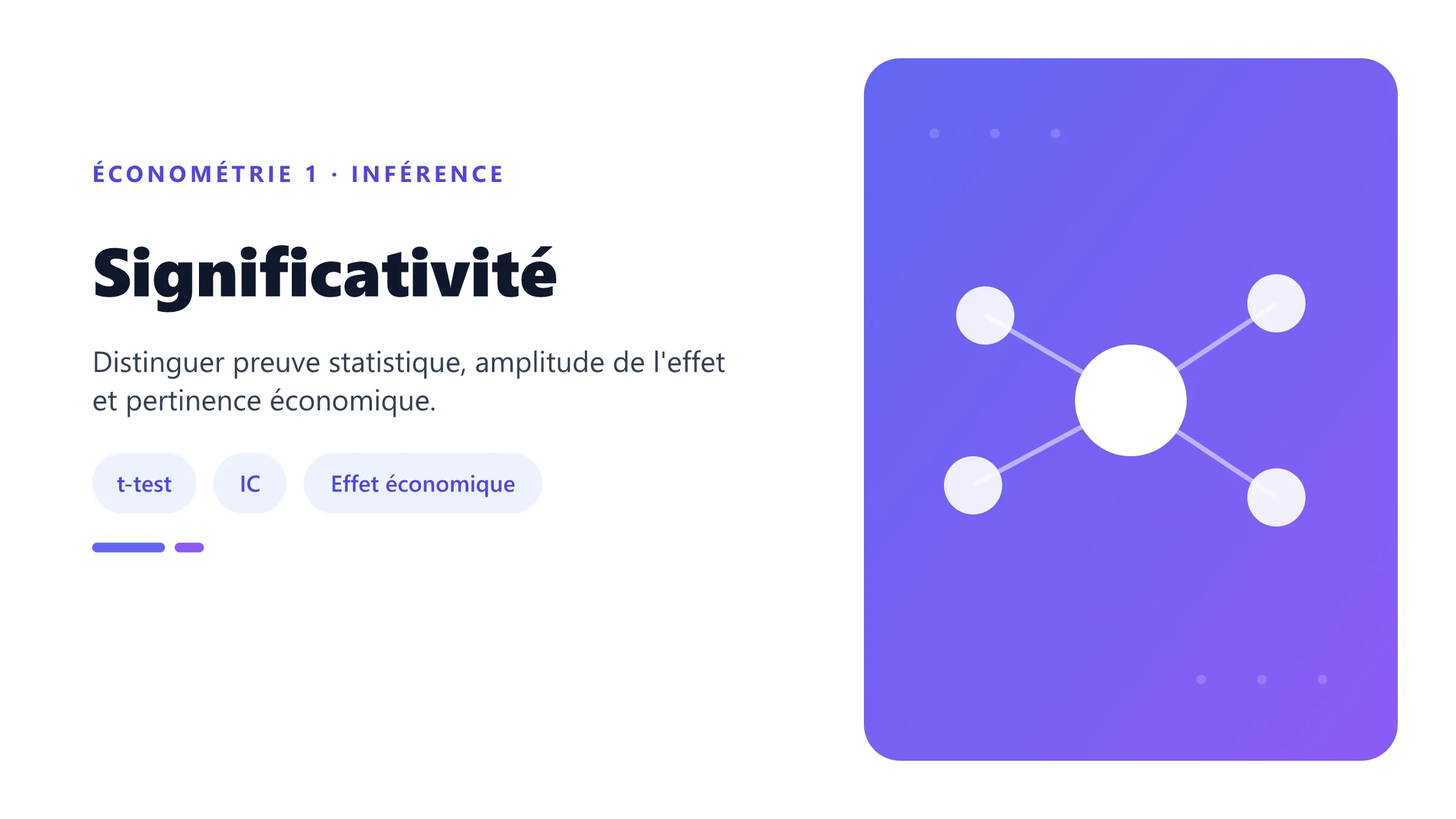 Significativité Illustration d'un intervalle de confiance excluant zéro et signalant un coefficient statistiquement significatif.