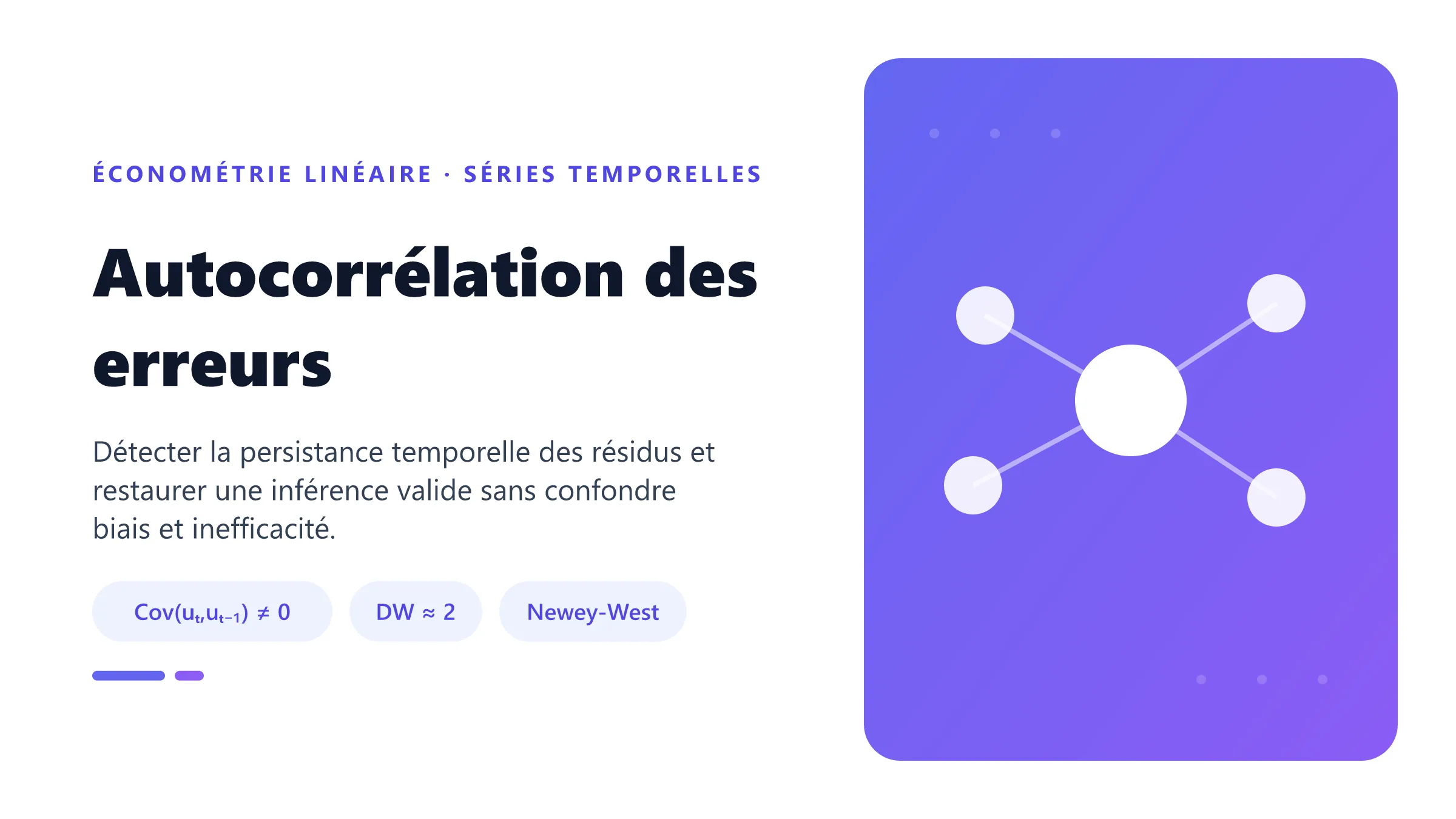 Autocorrélation des erreurs Suite chronologique de résidus présentant des séquences persistantes caractéristiques d'une autocorrélation positive.