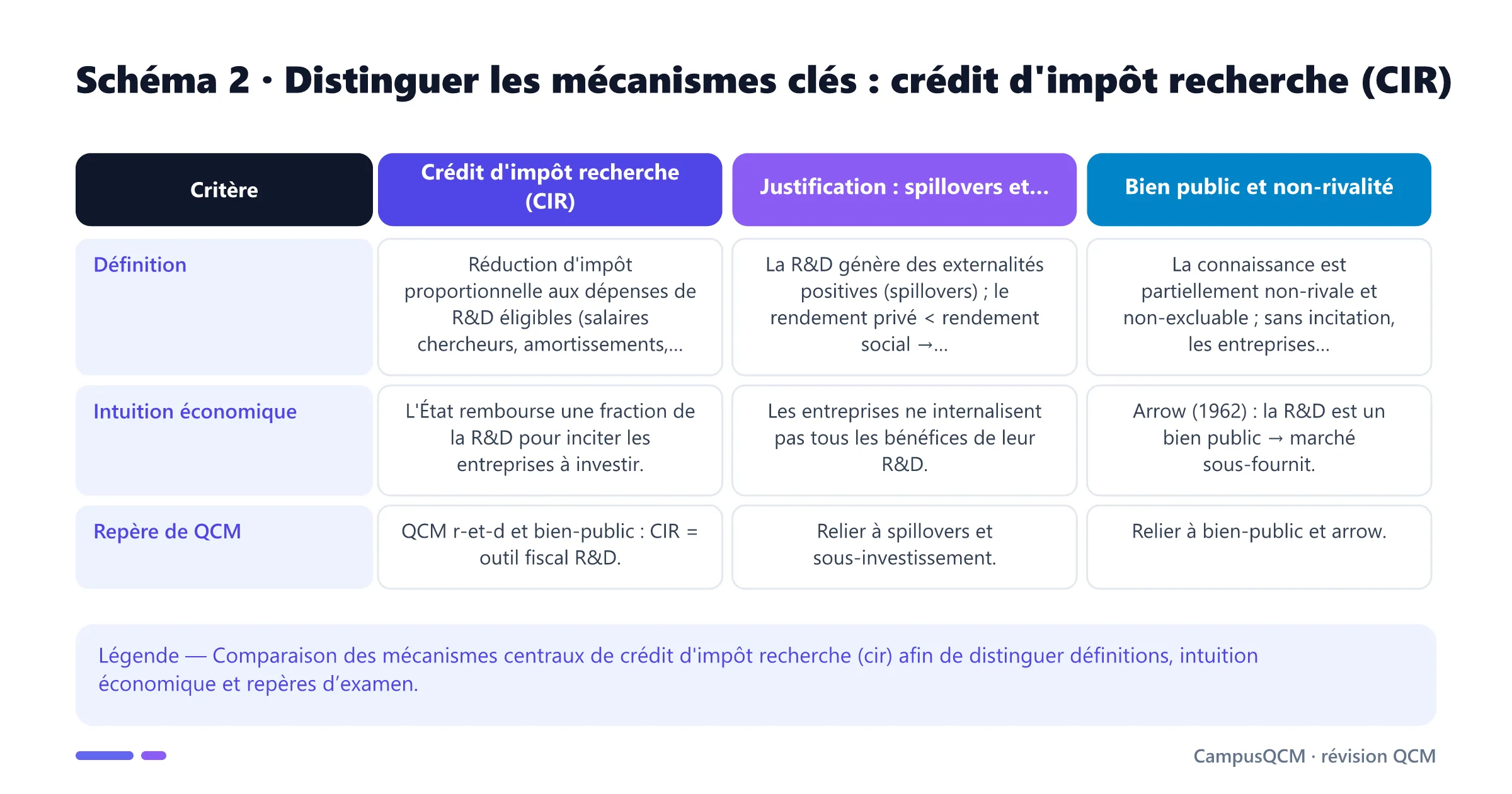 Tableau comparatif des mécanismes clés de crédit d'impôt recherche (cir).