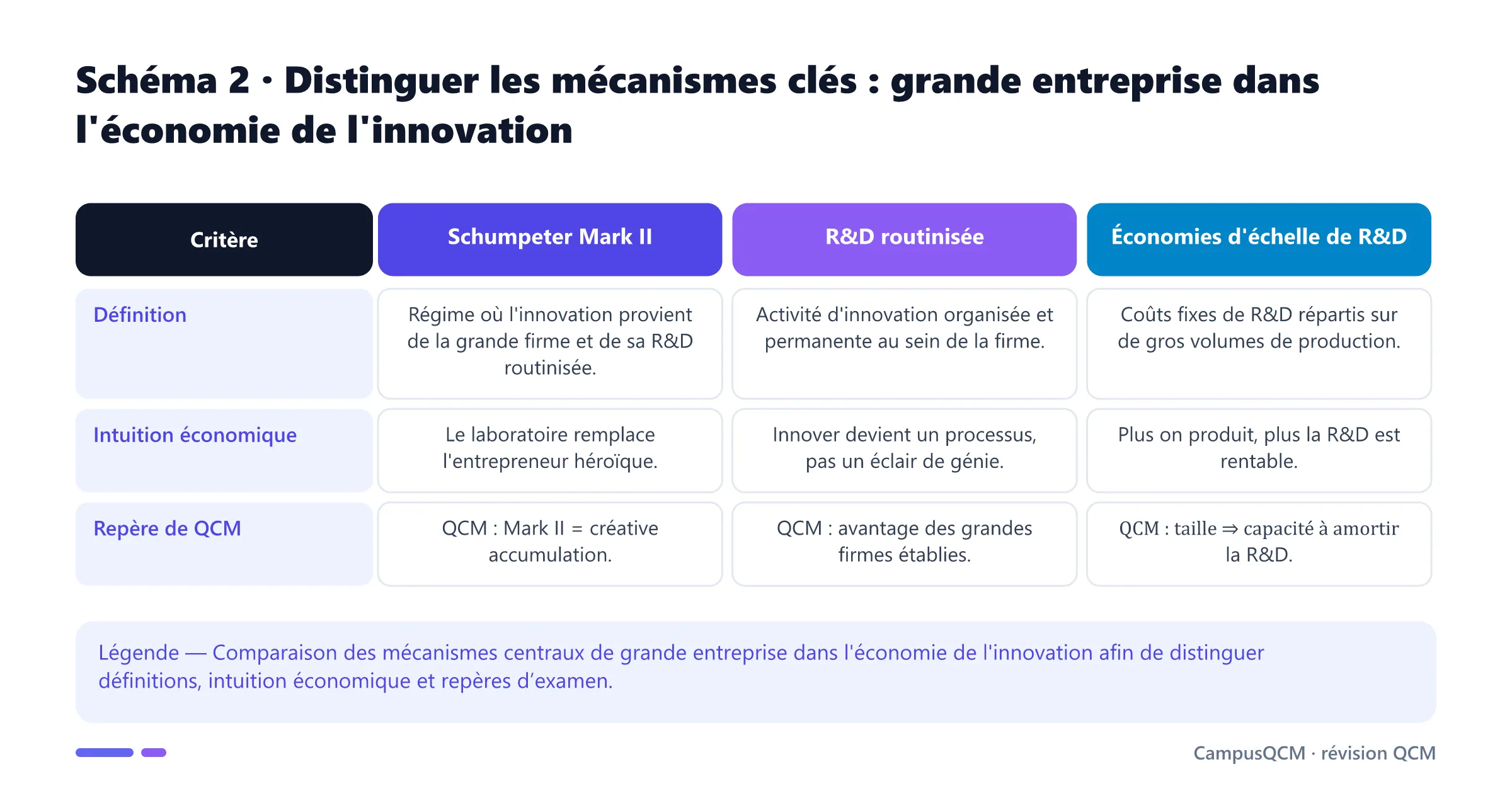 Tableau comparatif des mécanismes clés de grande entreprise dans l'économie de l'innovation.