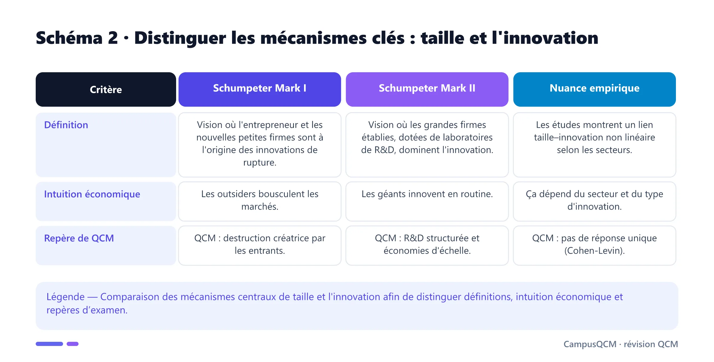Tableau comparatif des mécanismes clés de taille et l'innovation.