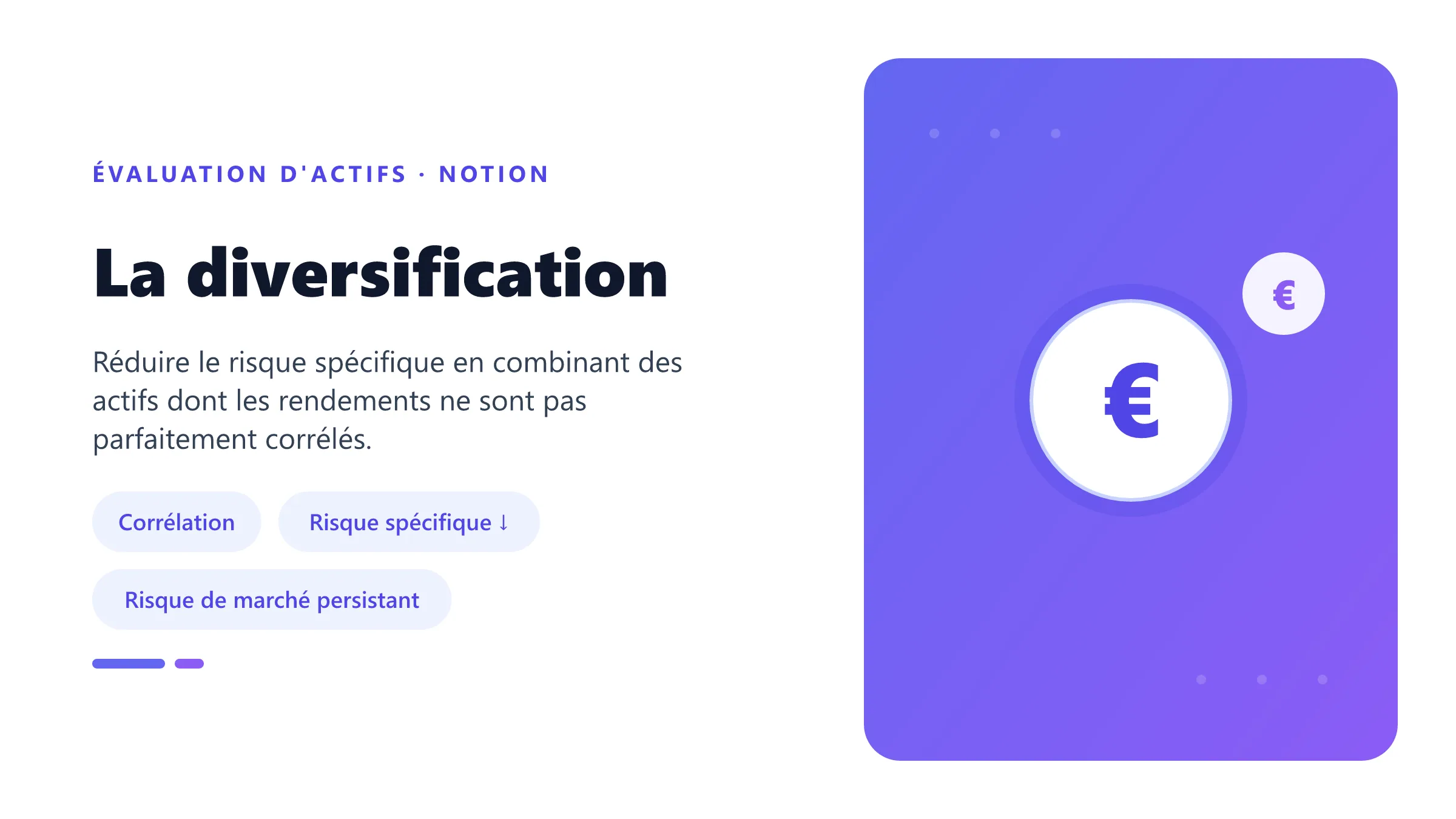 La diversification Portefeuille diversifié montrant la diminution du risque spécifique lorsque le nombre d'actifs faiblement corrélés augmente.