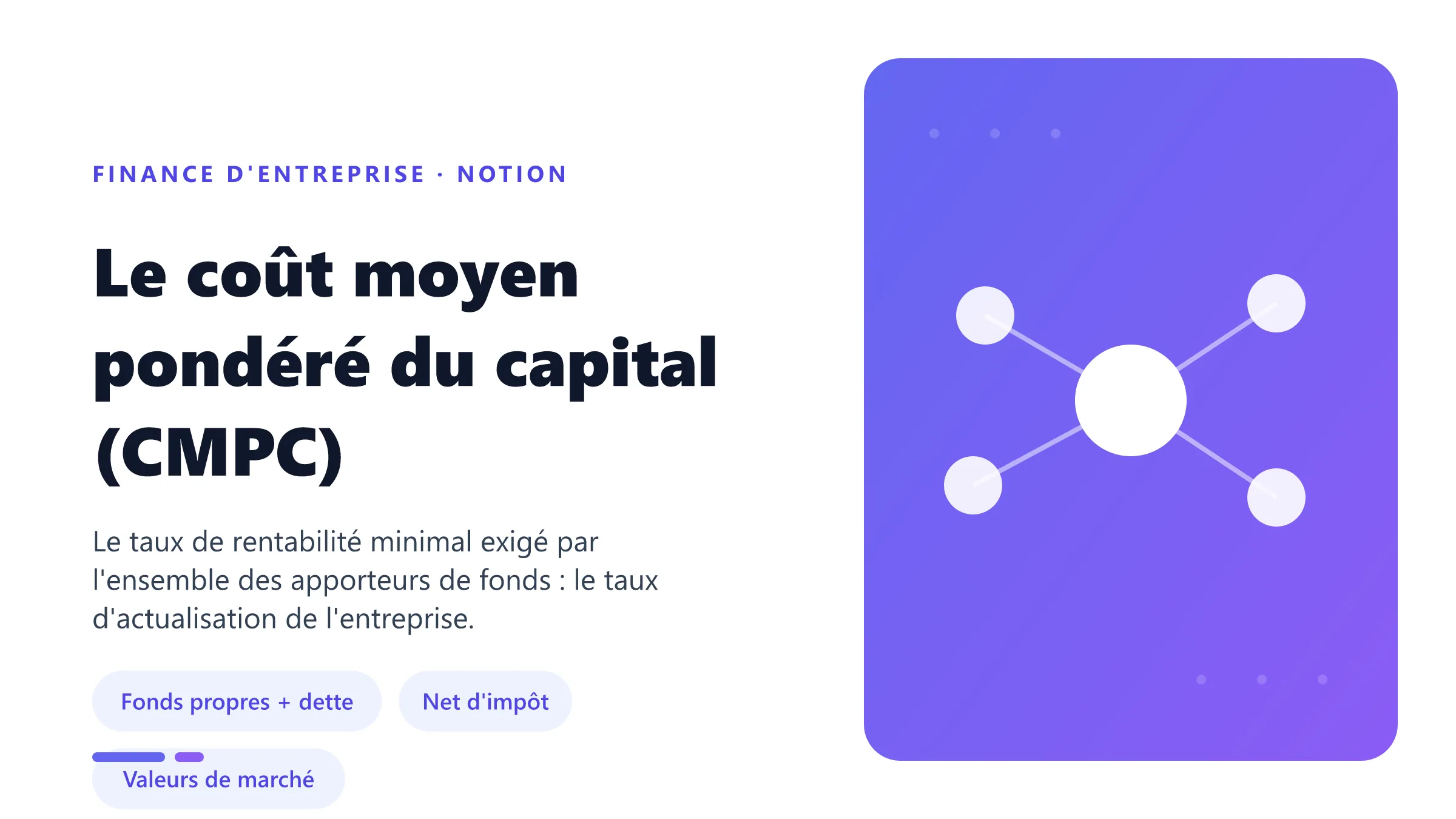 Le coût moyen pondéré du capital (CMPC) : moyenne pondérée du coût des fonds propres et du coût de la dette net d'impôt.